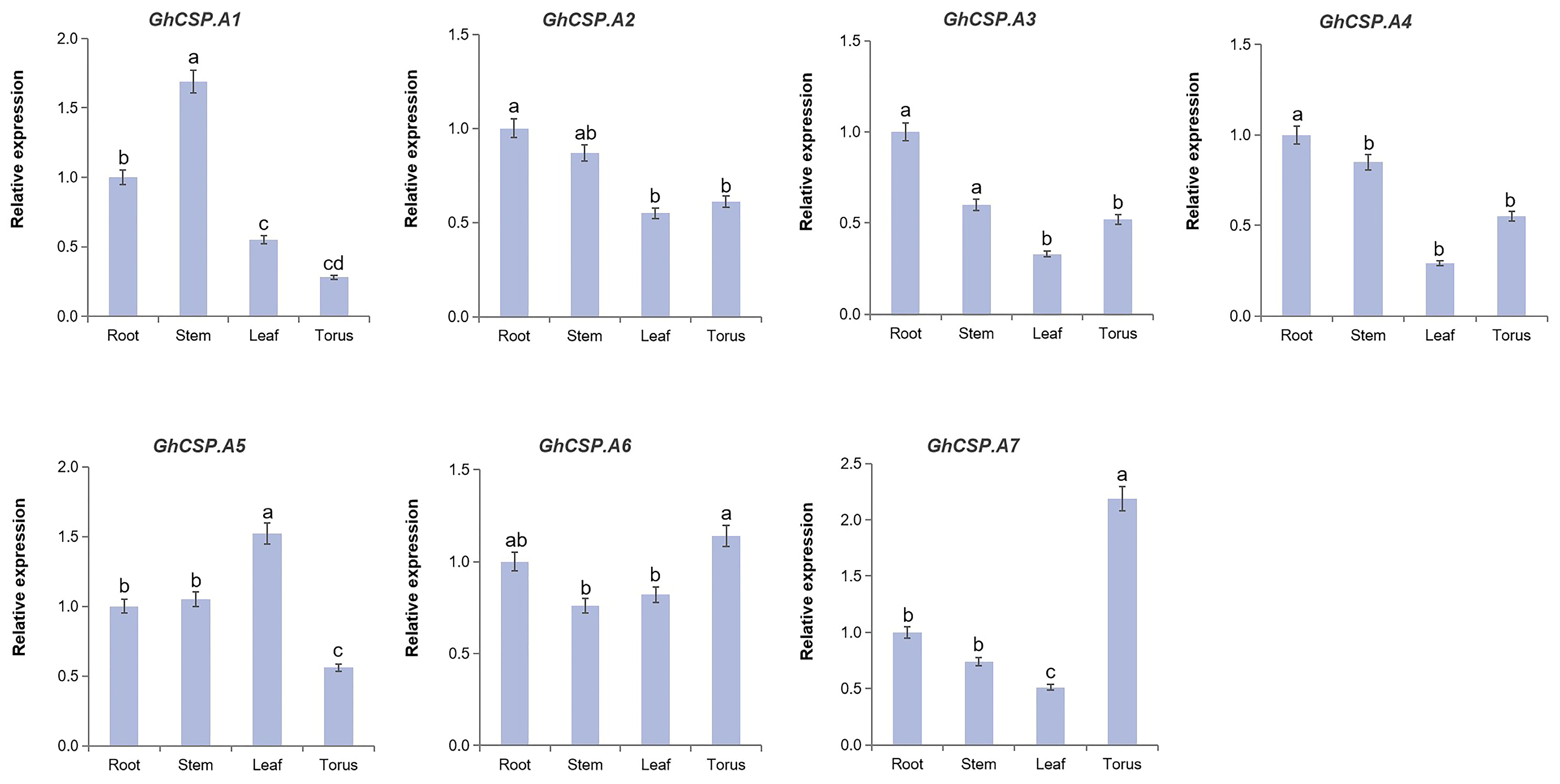 Plants 13 00643 g008 Plants 13 00643 g008