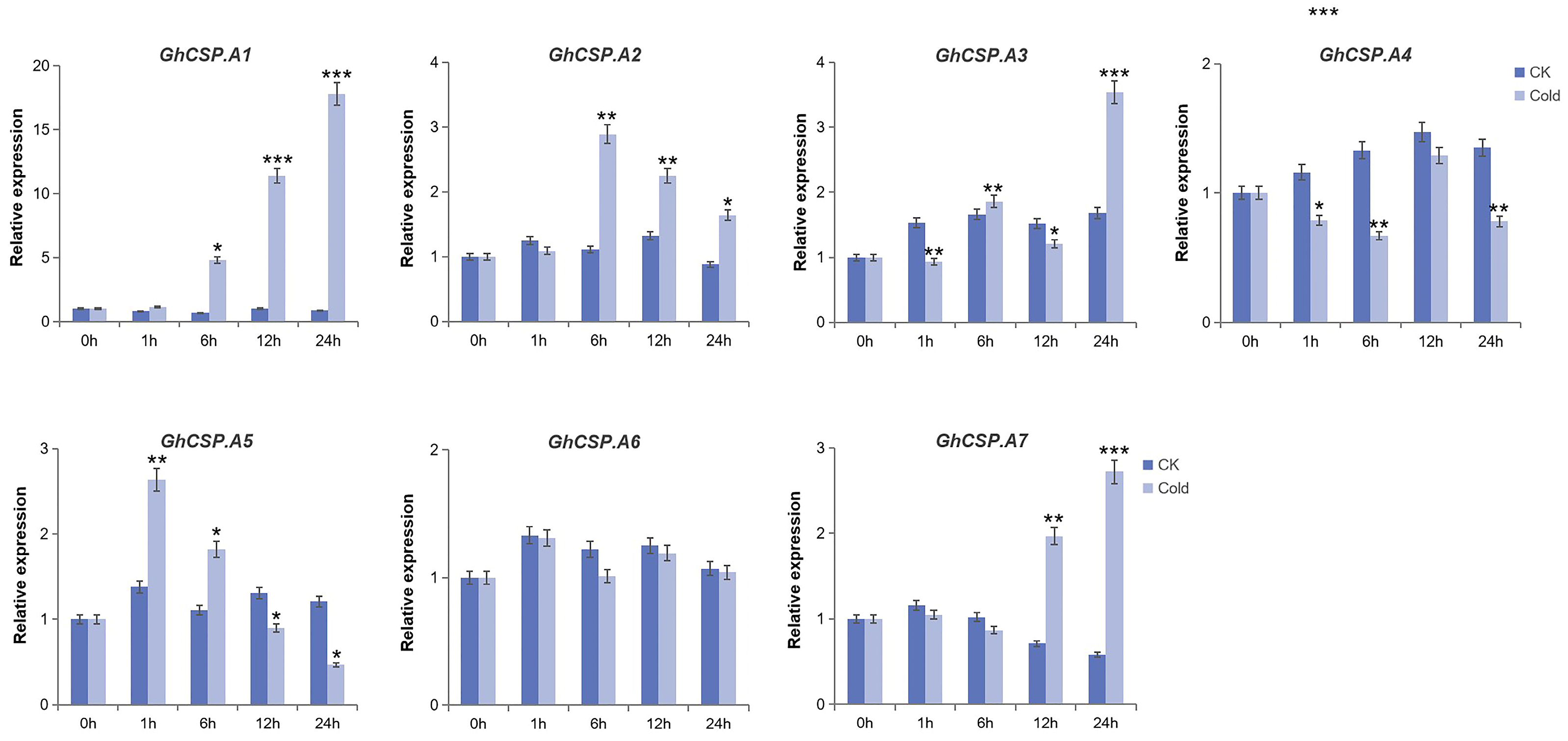 Plants 13 00643 g009 Plants 13 00643 g009