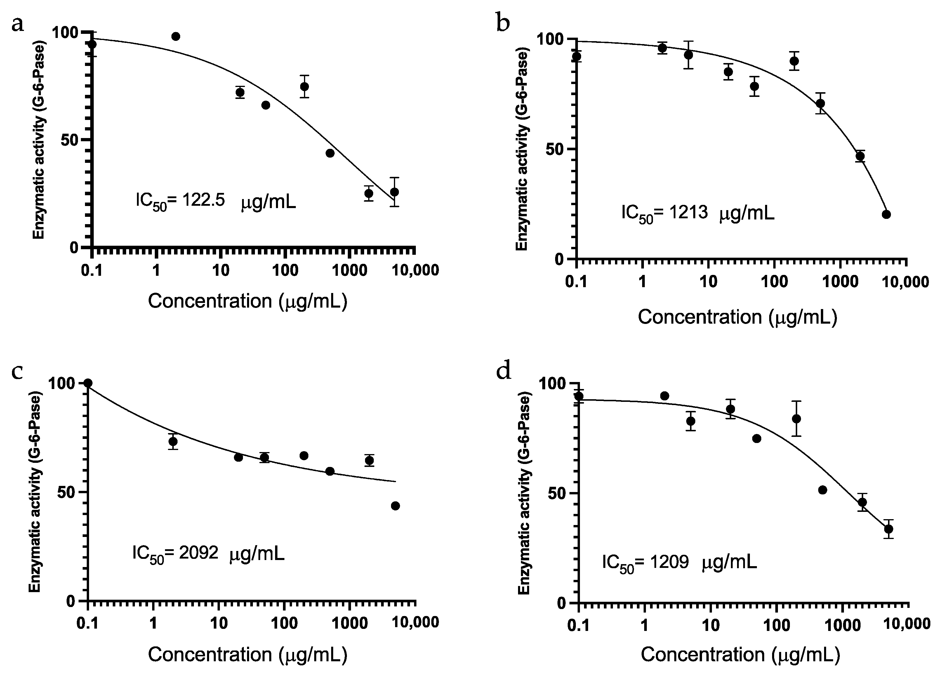 Plants 13 00644 g003 Plants 13 00644 g003