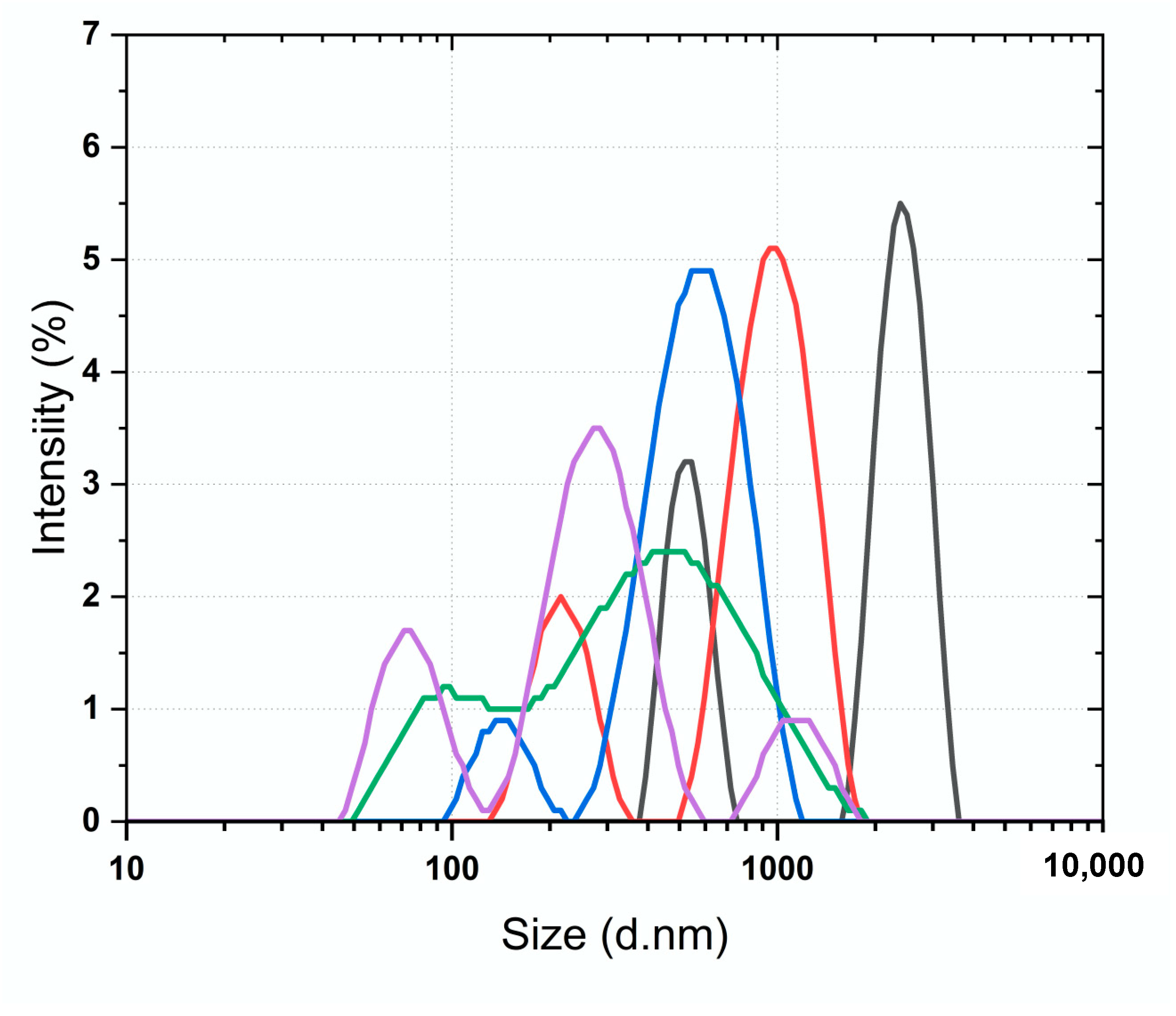 Plants 13 00644 g004 Plants 13 00644 g004