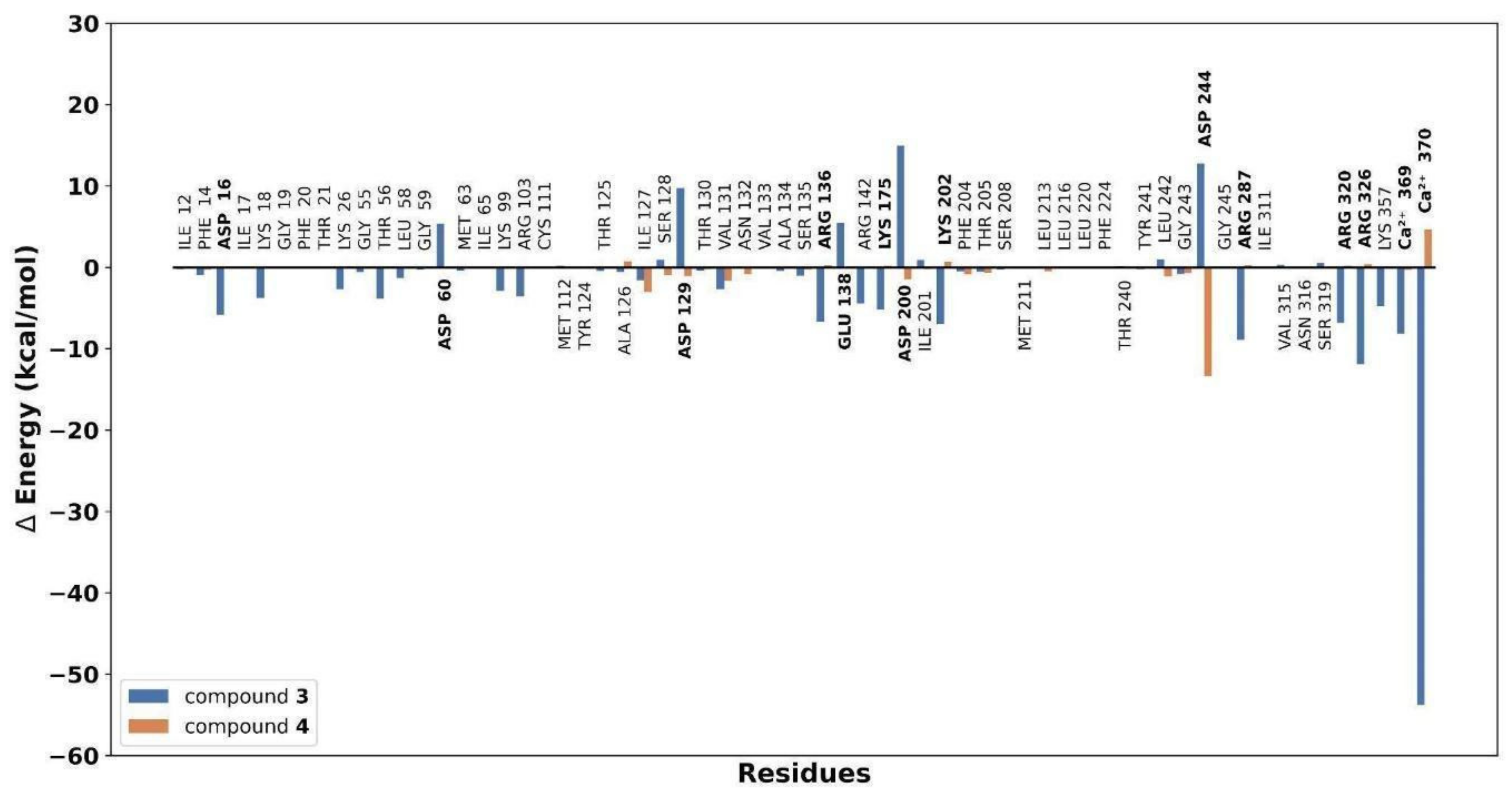 Plants 13 00646 g005