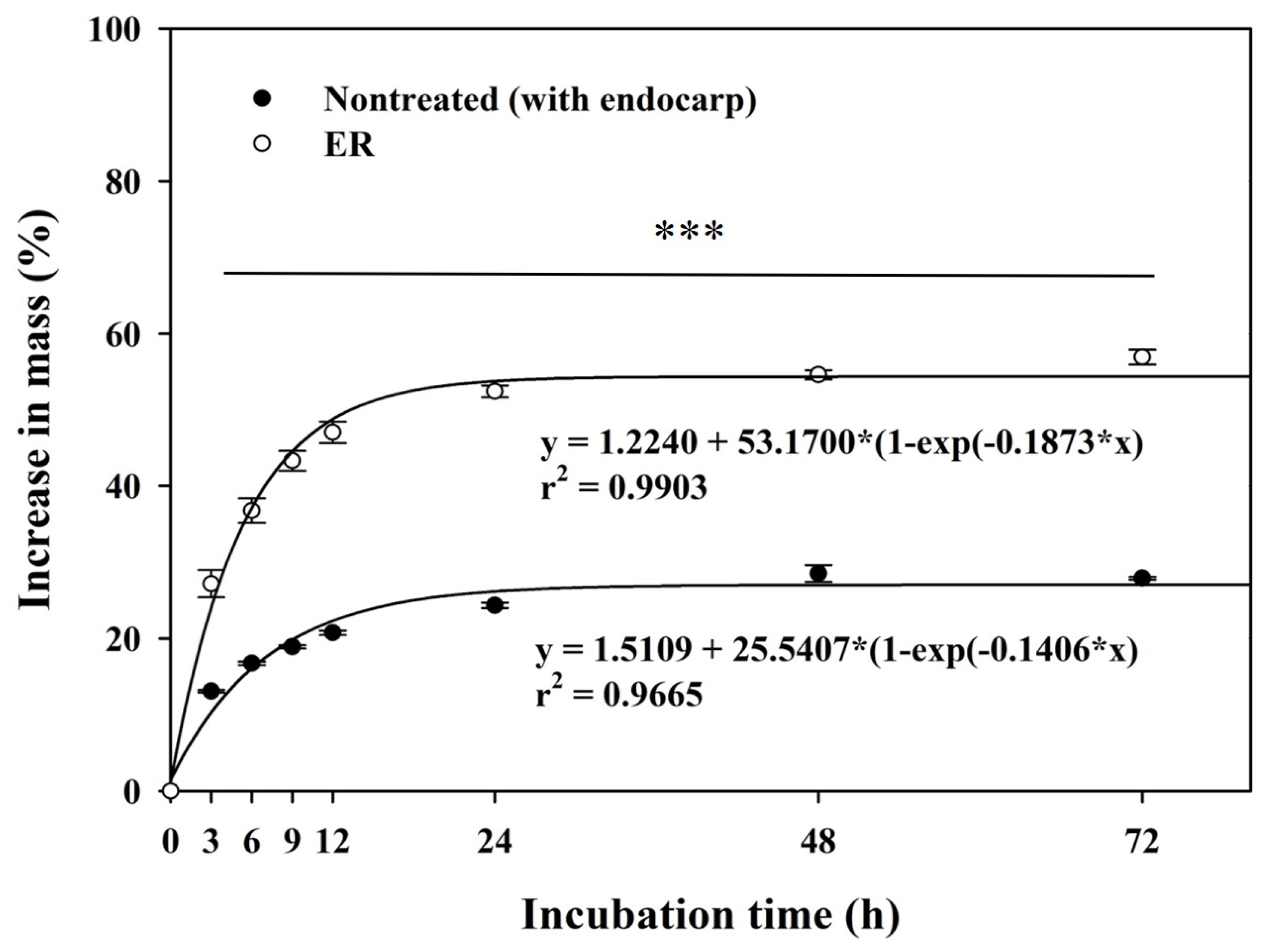 Plants 13 00648 g001