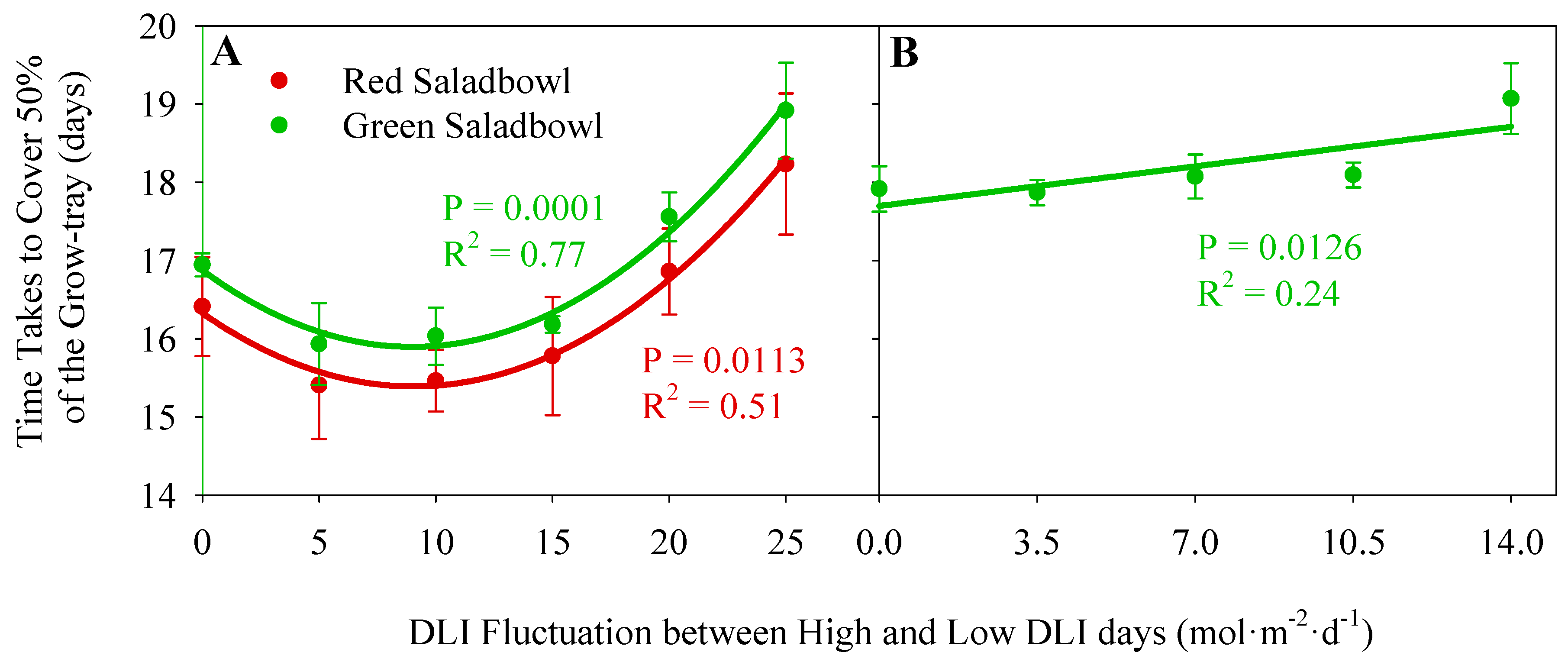 Plants 13 00652 g003