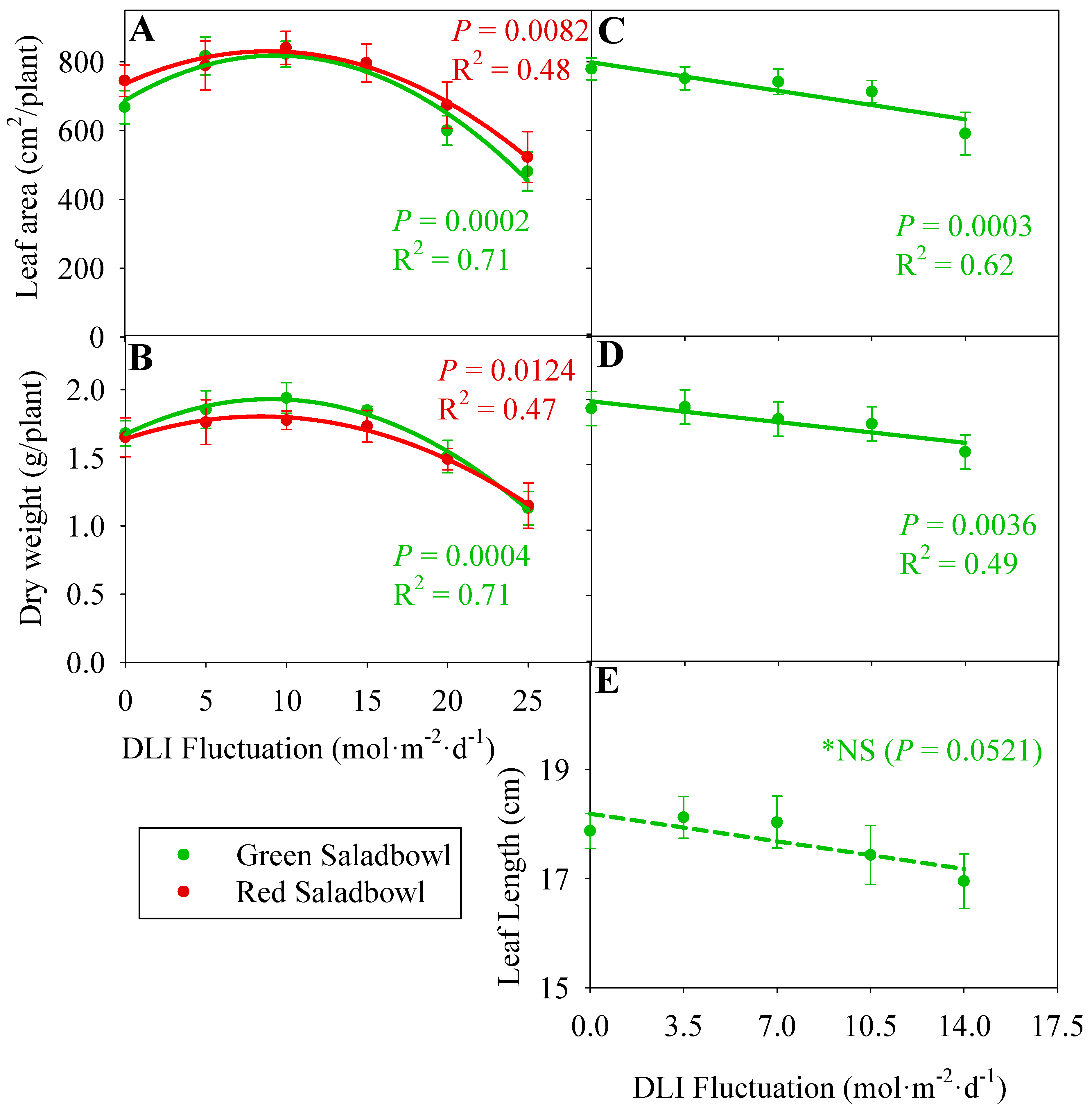 Plants 13 00652 g005