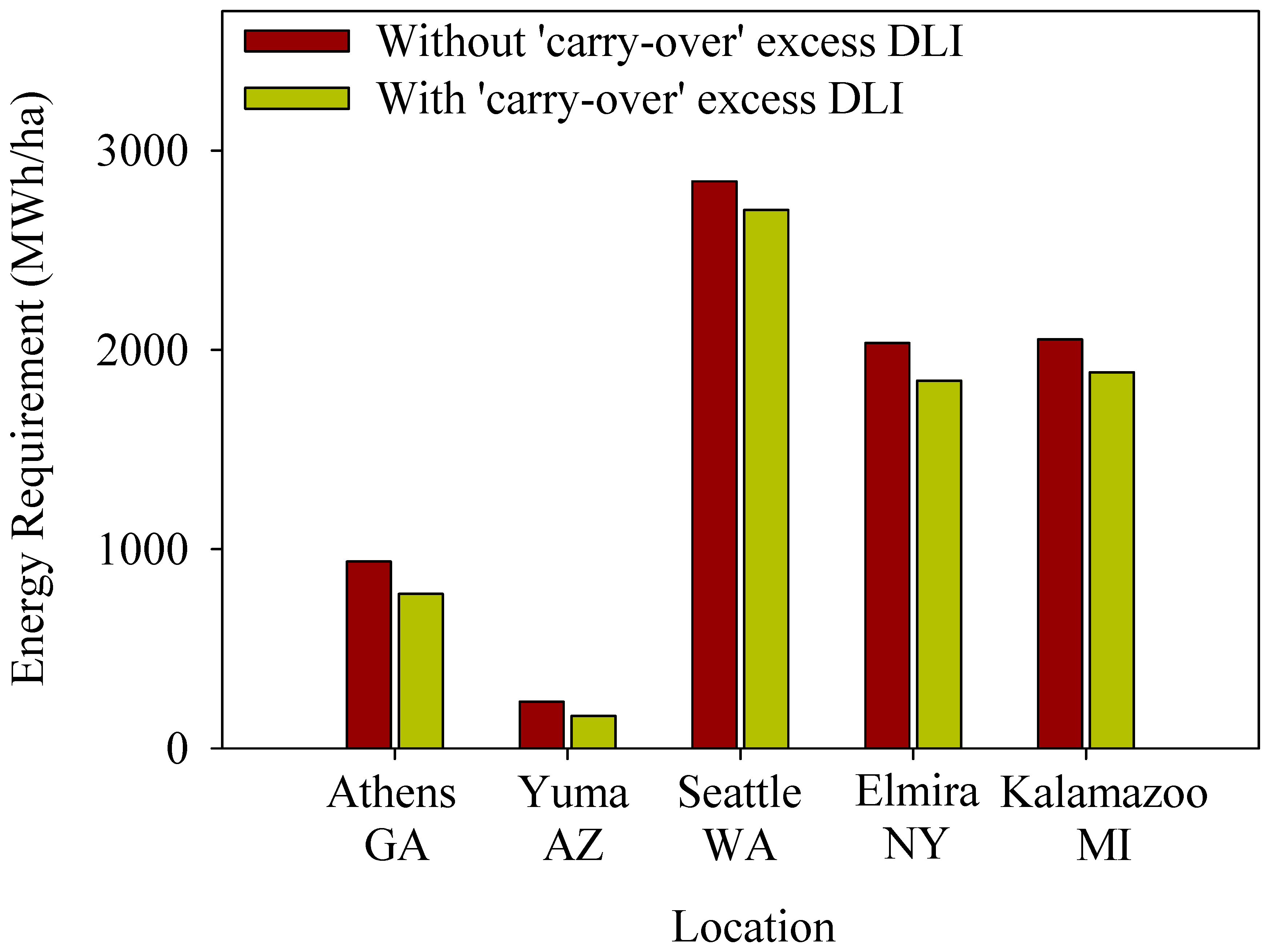 Plants 13 00652 g006