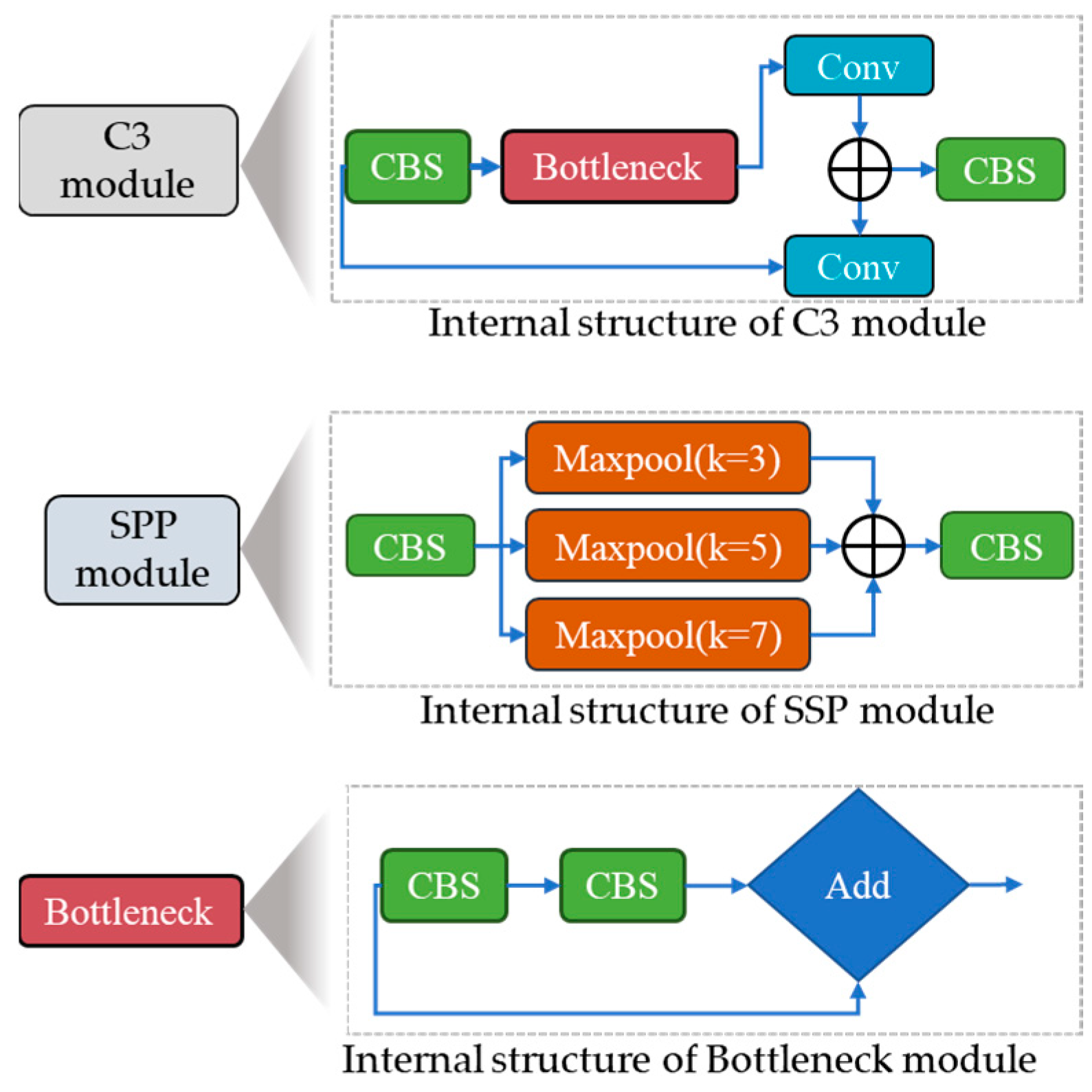 Plants 13 00653 g003