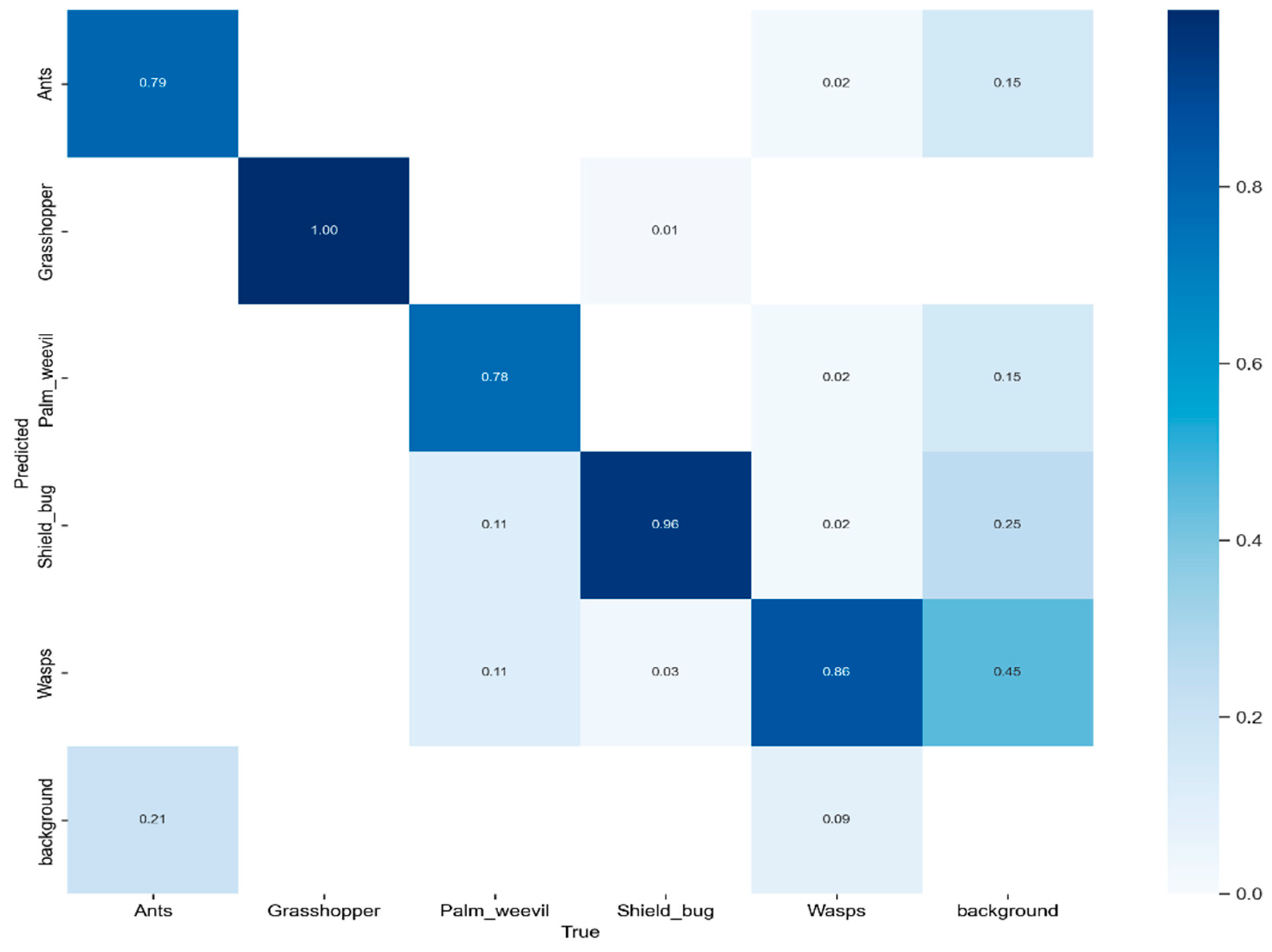 Plants 13 00653 g007