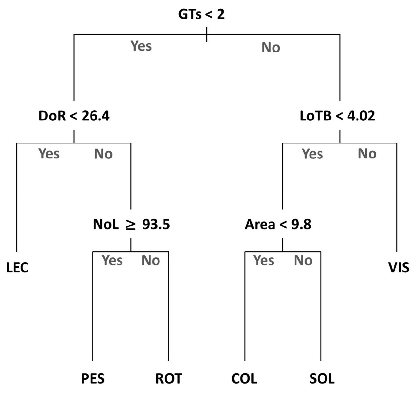 Plants 13 00654 g003