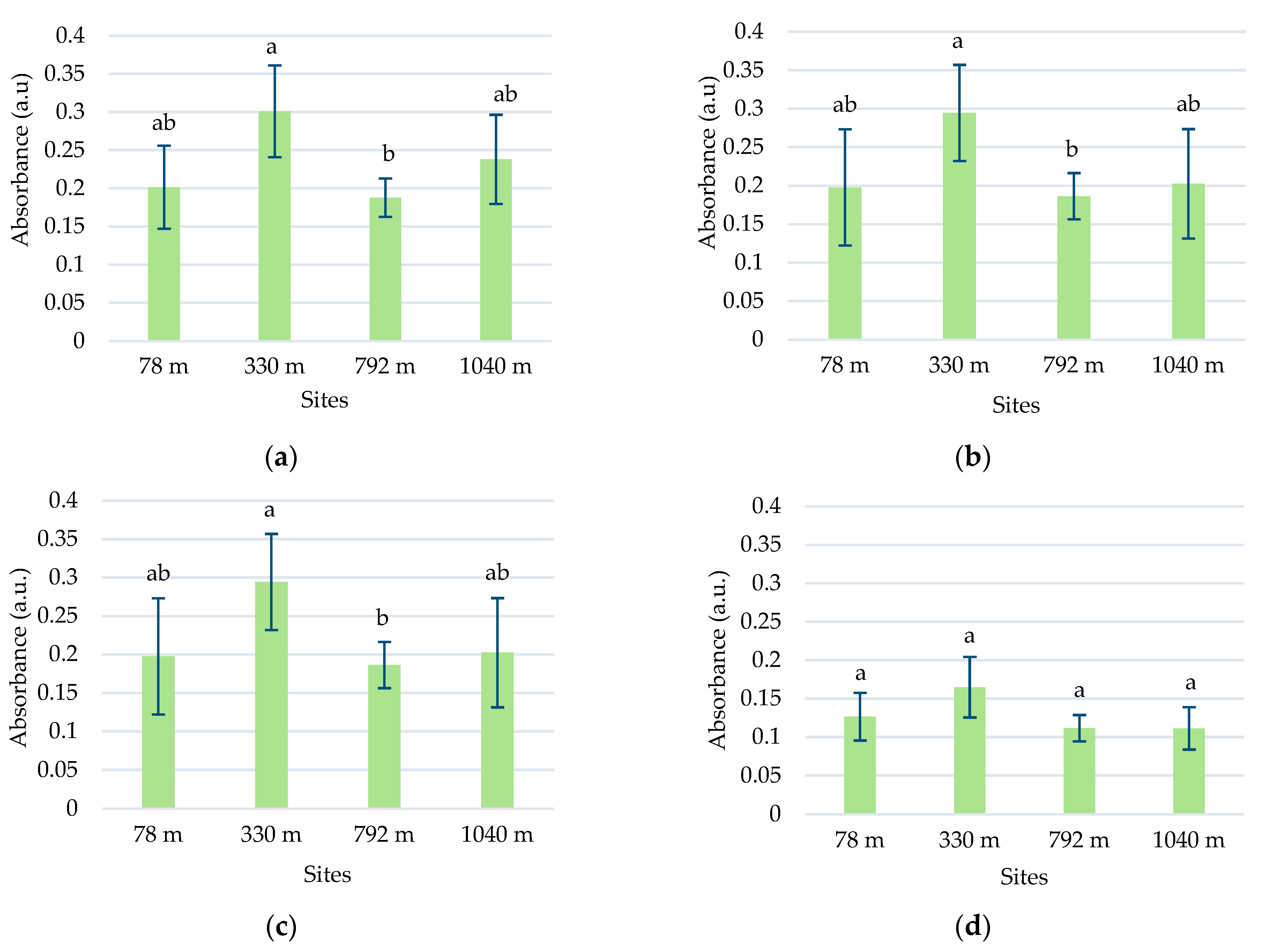 Plants 13 00657 g003