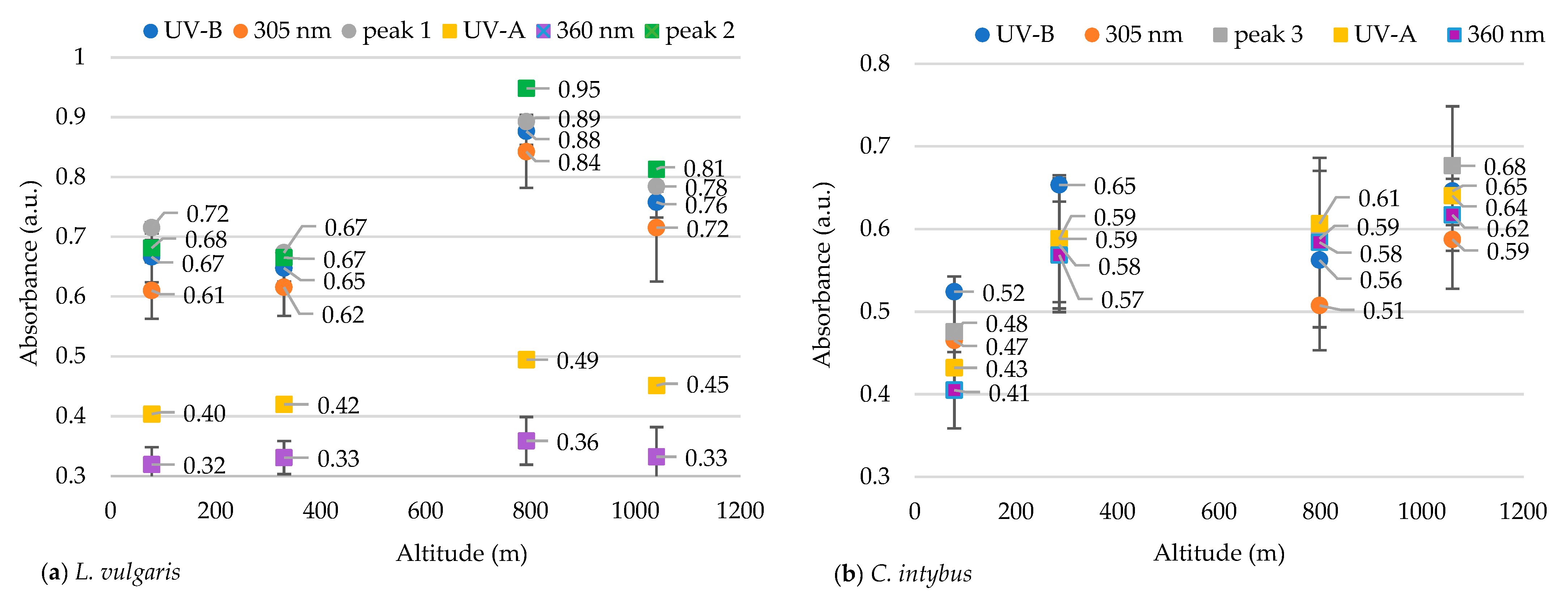 Plants 13 00657 g005