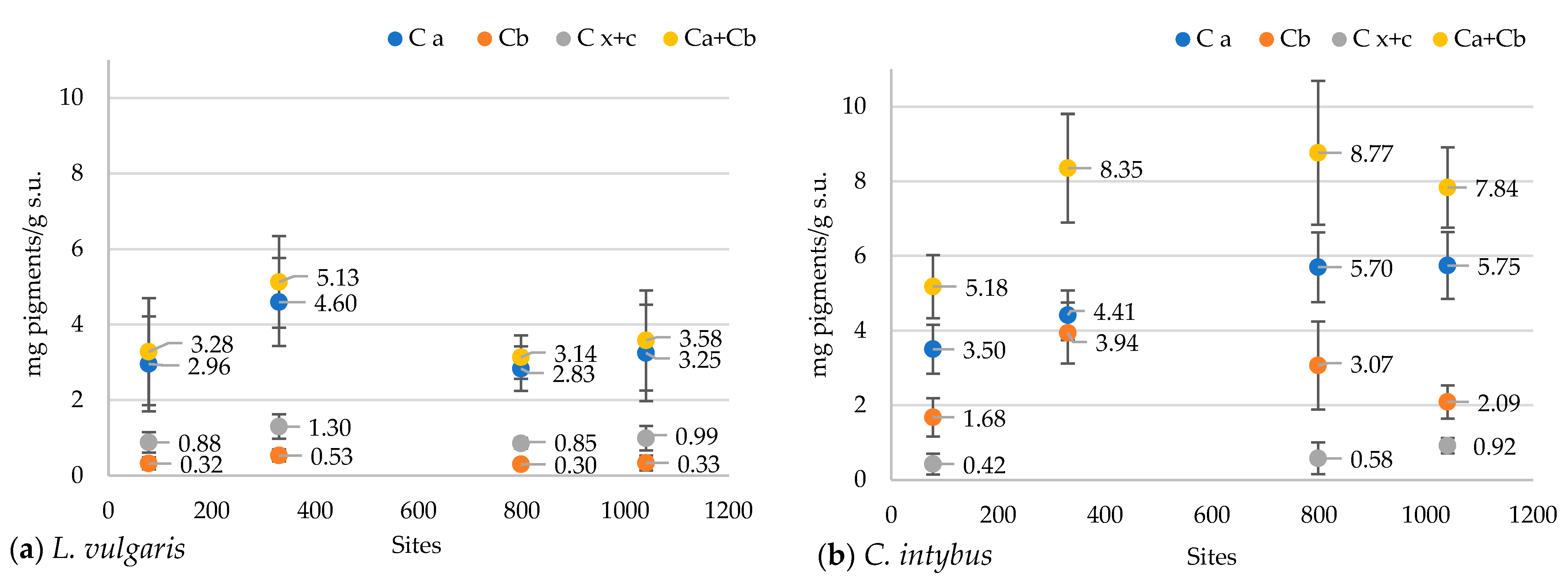 Plants 13 00657 g009