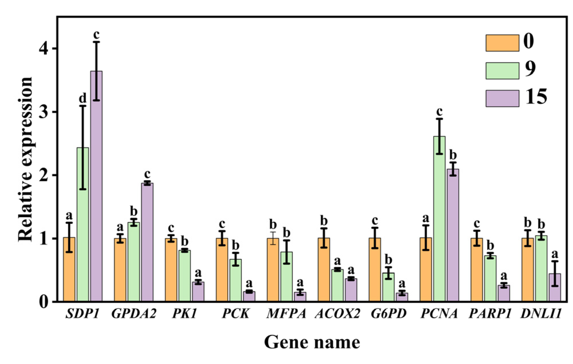 Plants 13 00659 g006