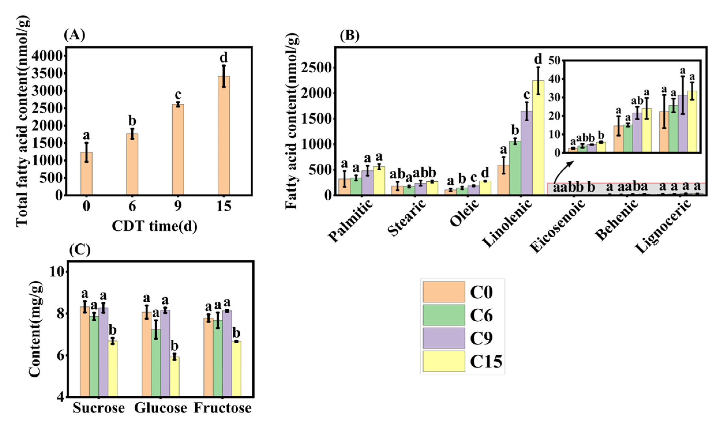 Plants 13 00659 g007