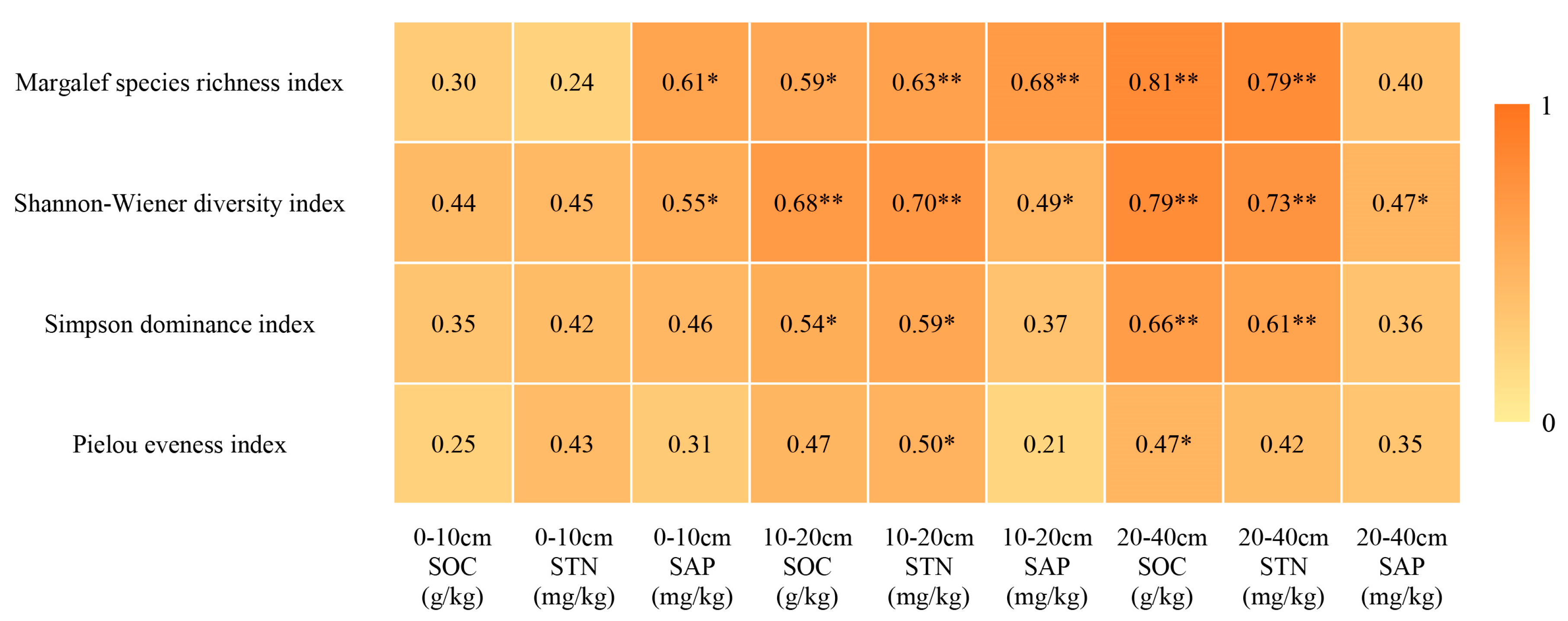 Plants 13 00660 g004