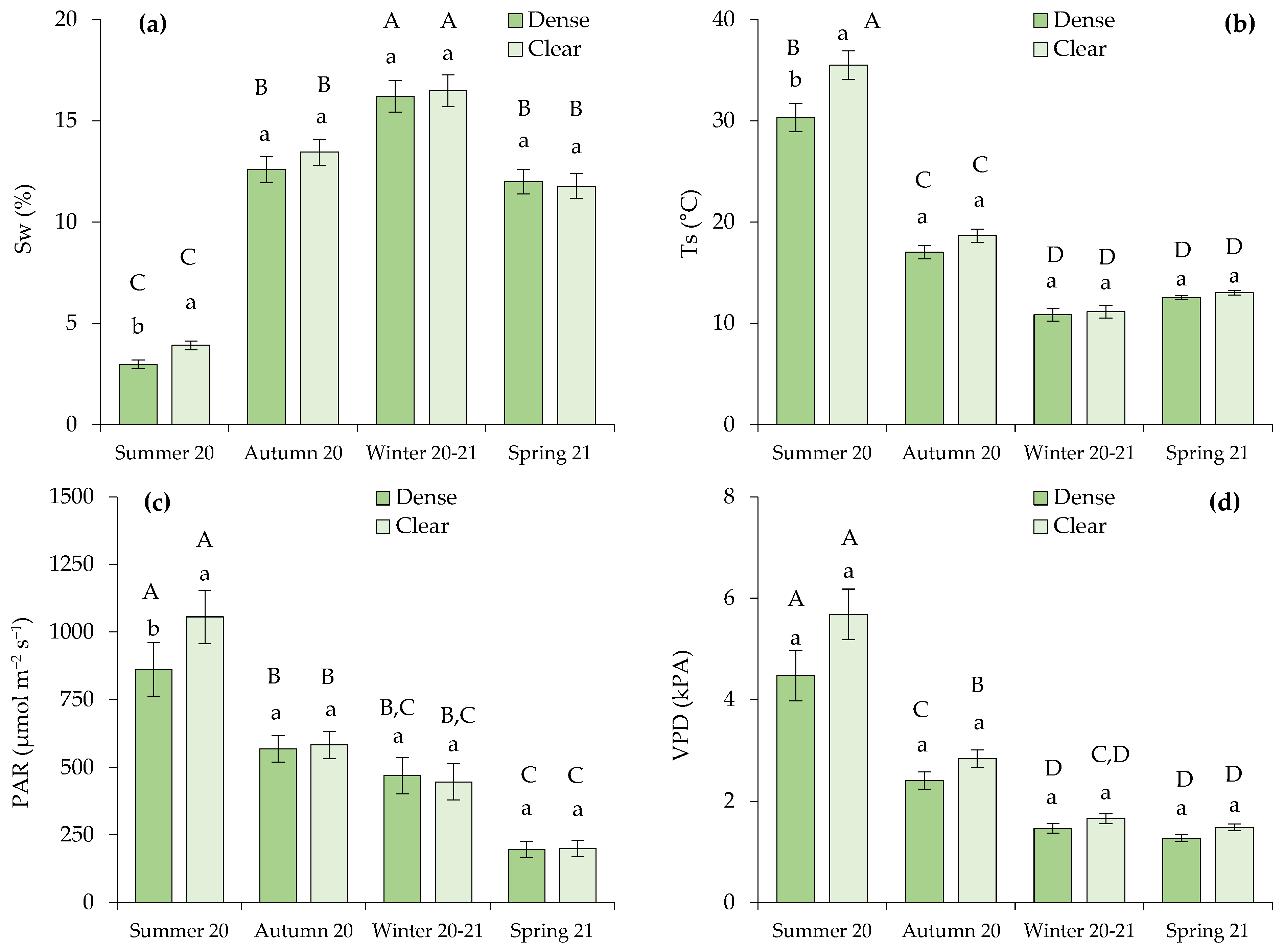 Plants 13 00661 g002