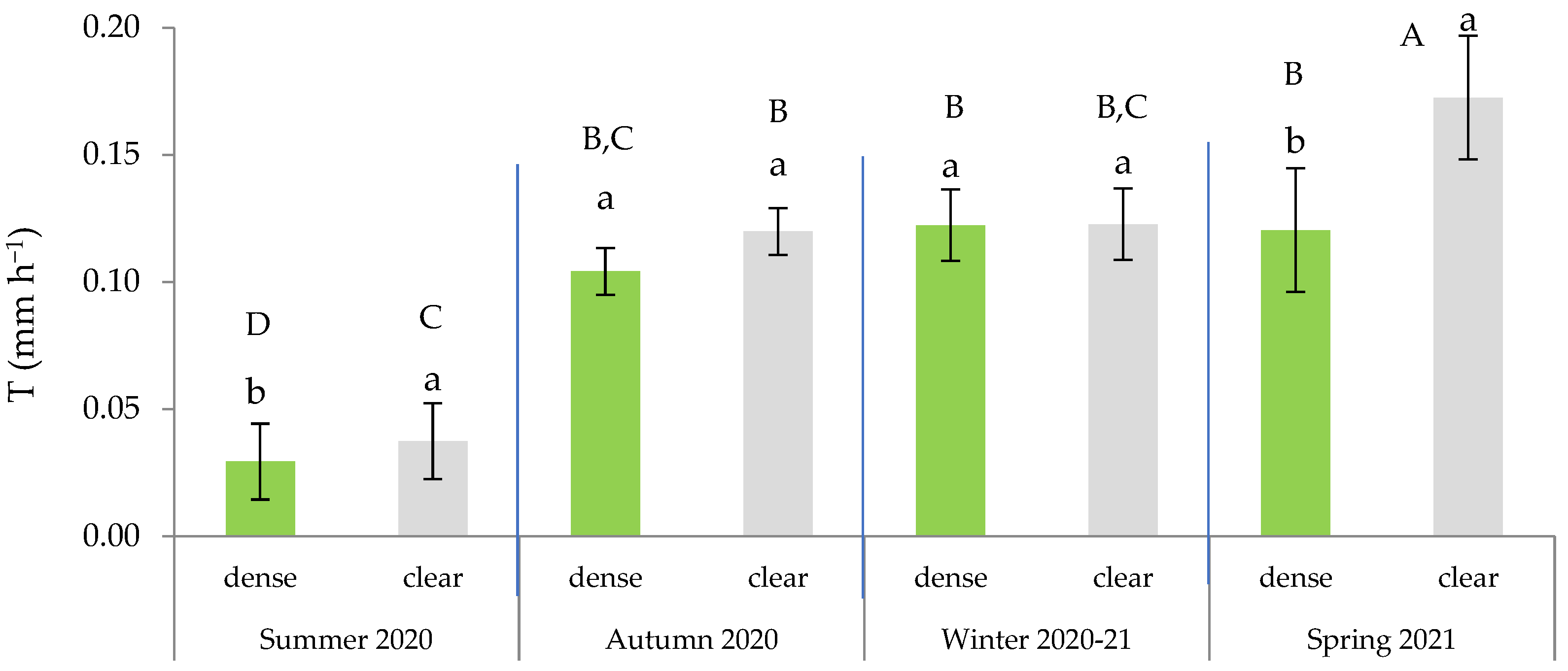 Plants 13 00661 g005