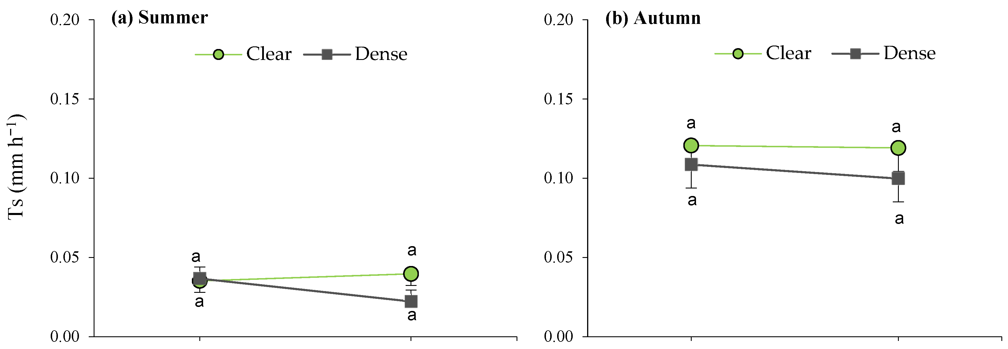 Plants 13 00661 g006a