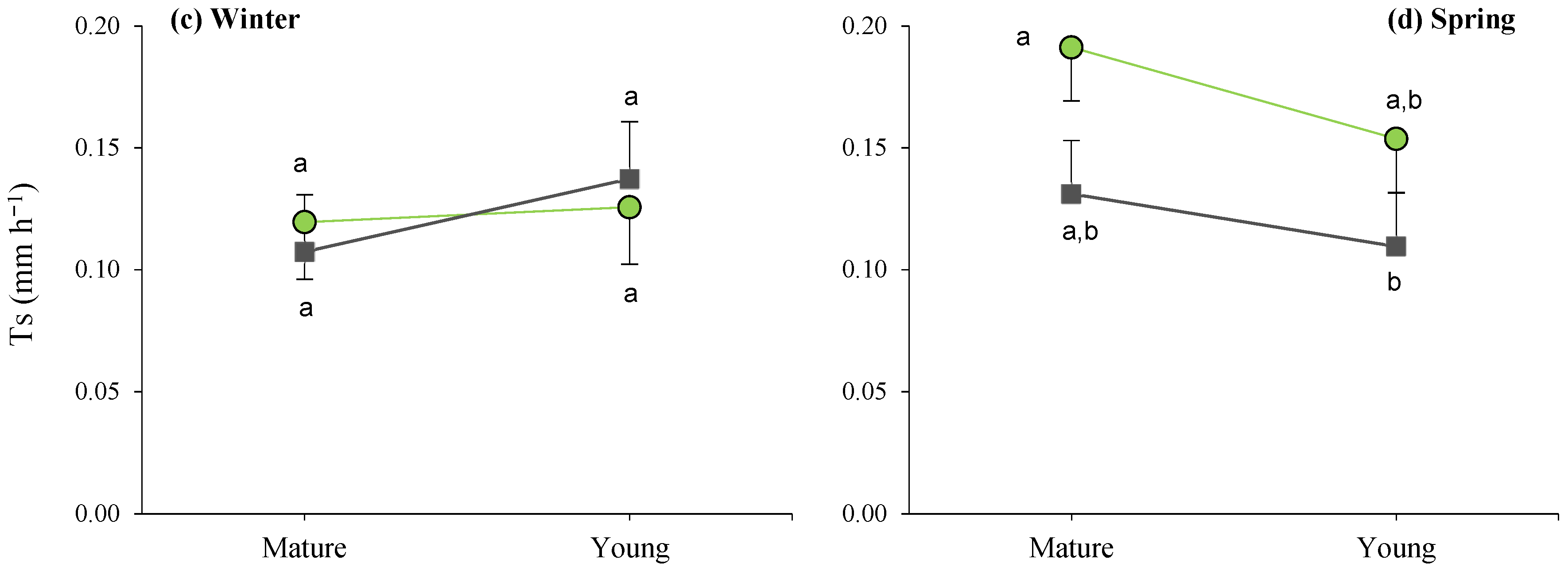 Plants 13 00661 g006b