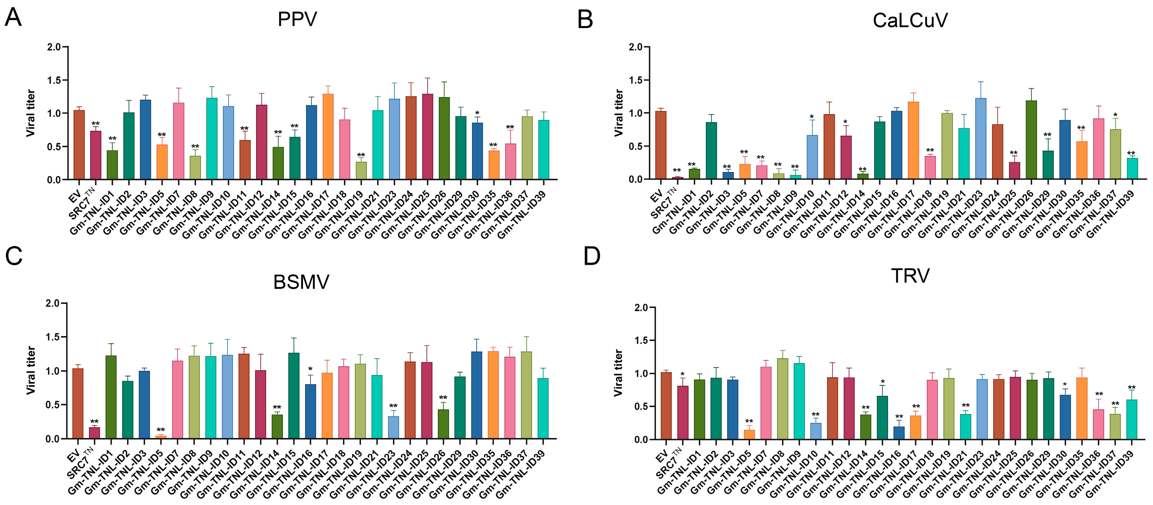 Plants 13 00668 g003