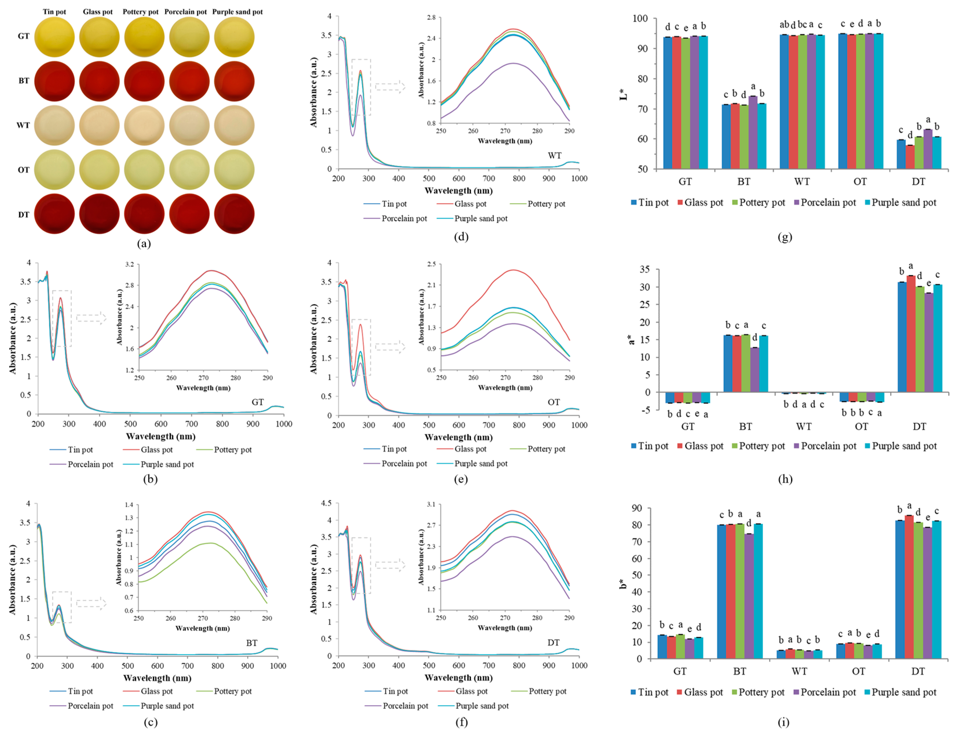 Plants 13 00669 g003