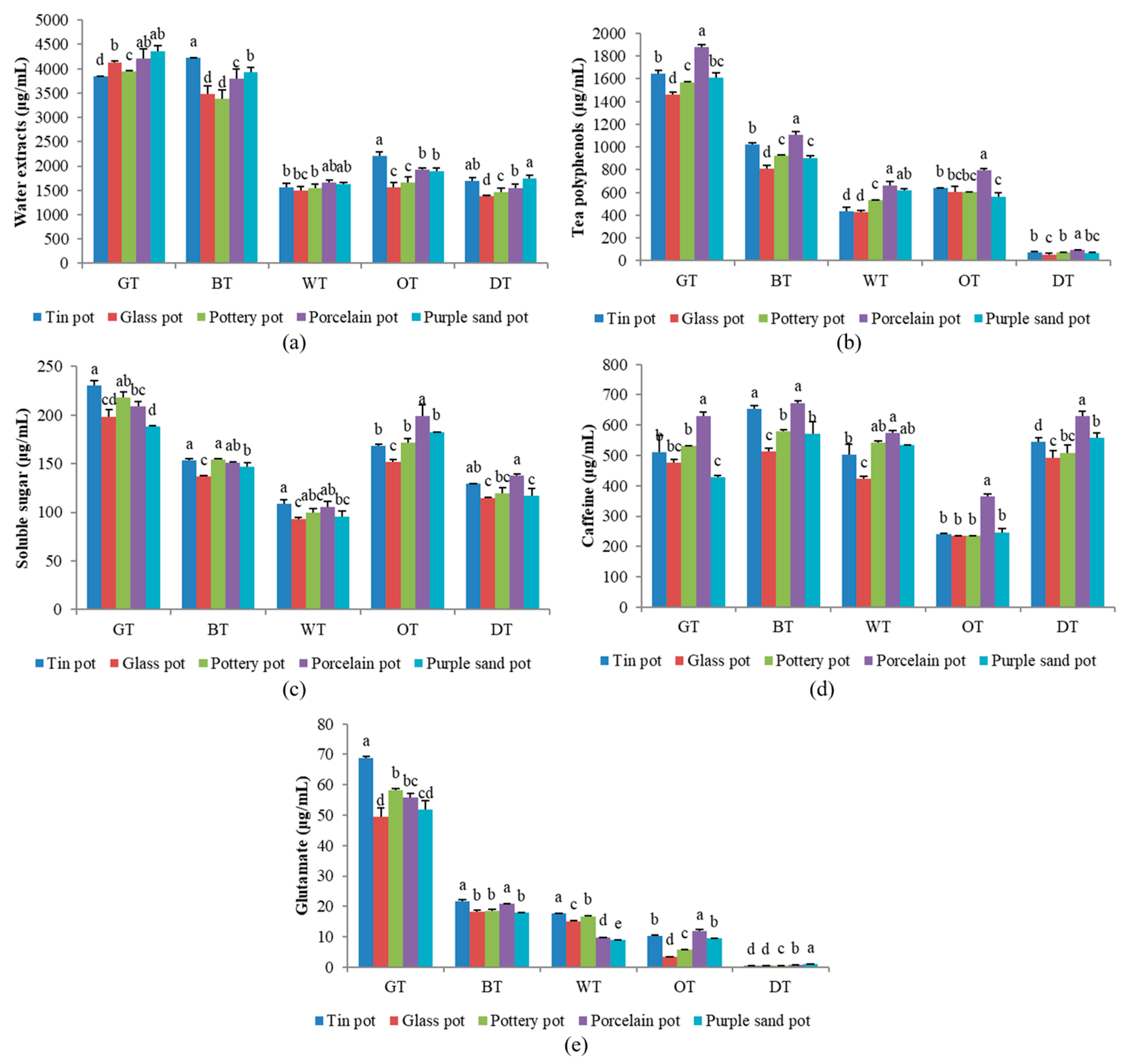 Plants 13 00669 g004