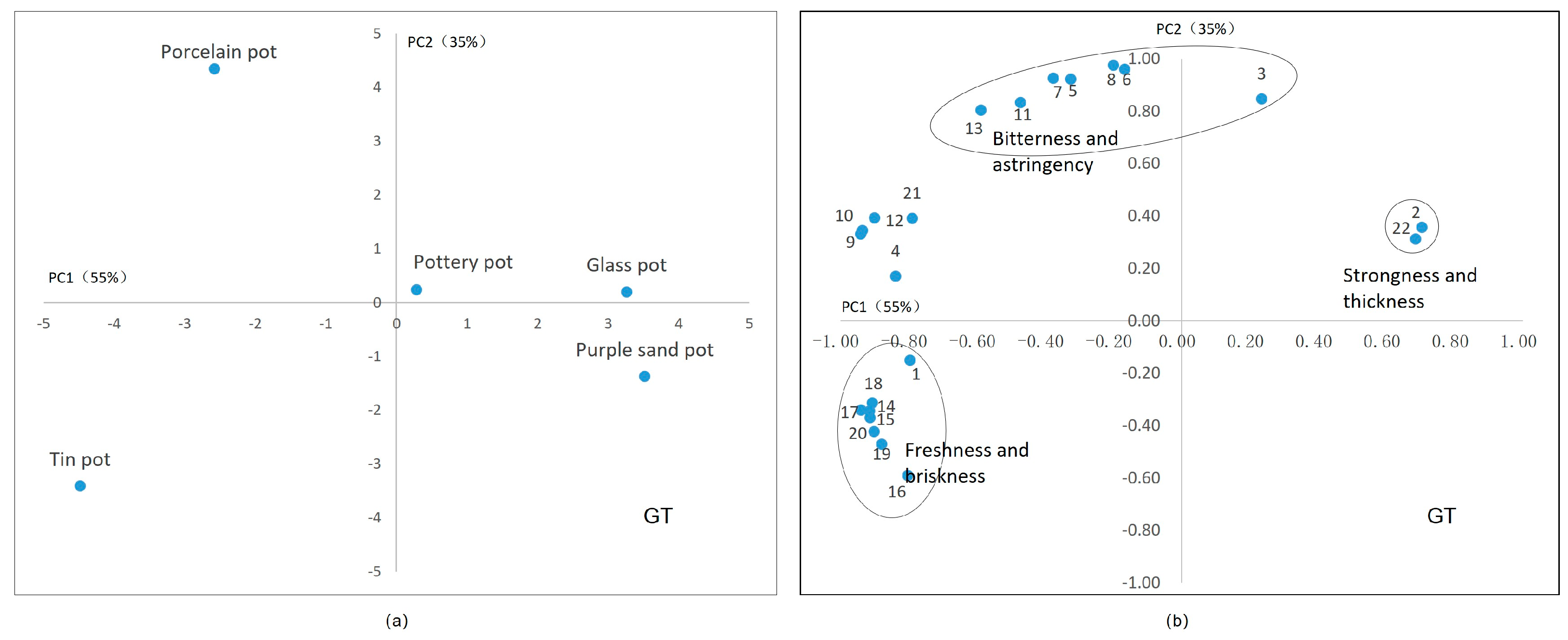 Plants 13 00669 g005
