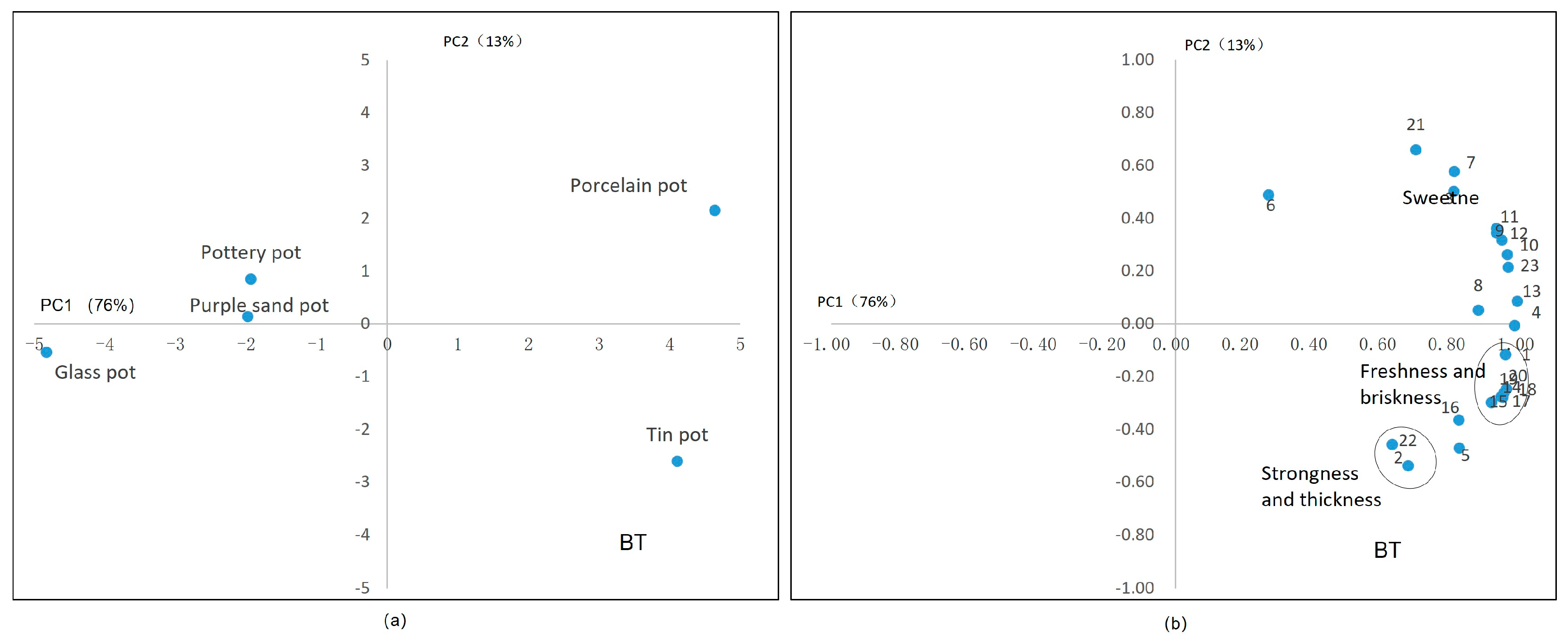 Plants 13 00669 g006