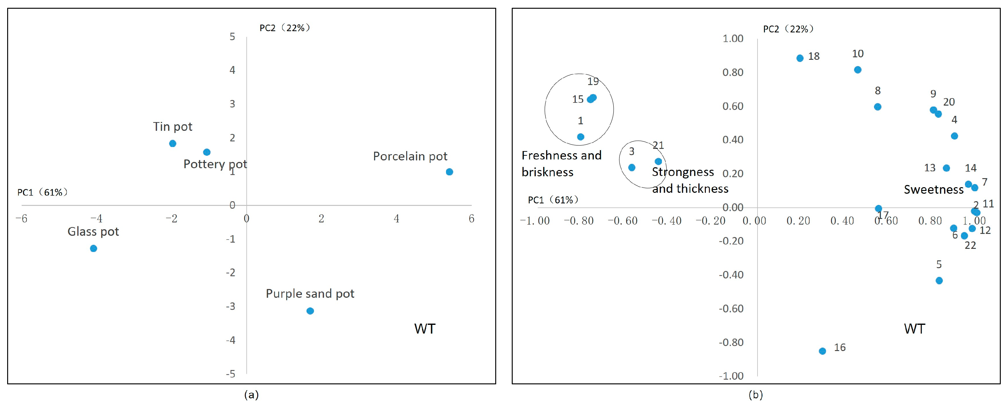 Plants 13 00669 g007