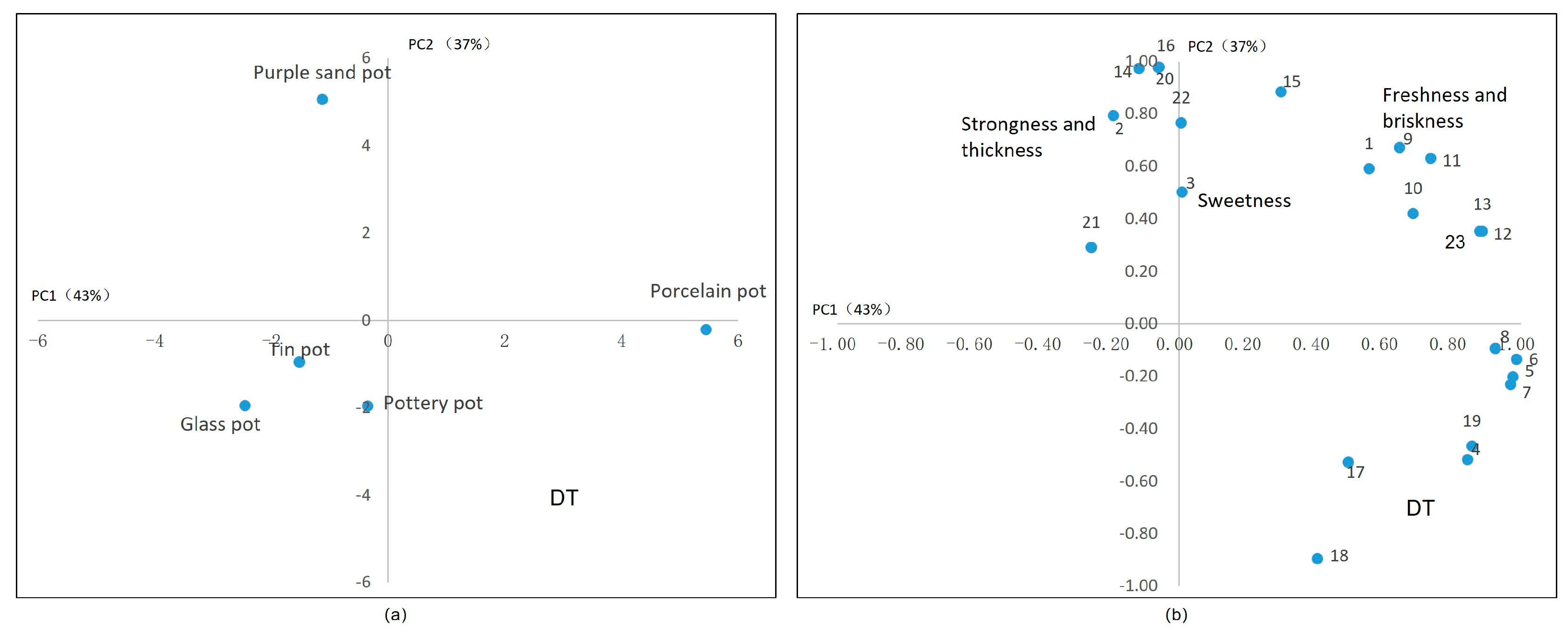 Plants 13 00669 g009