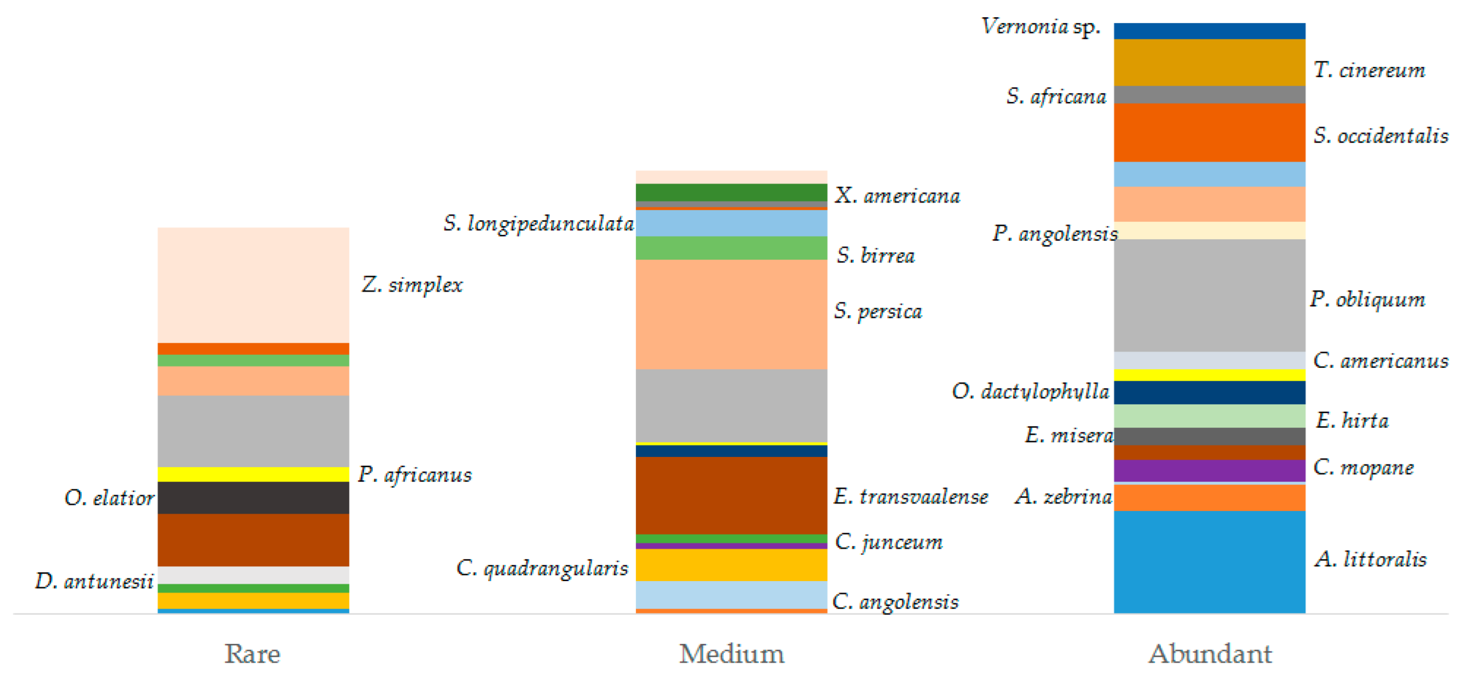 Plants 13 00670 g007