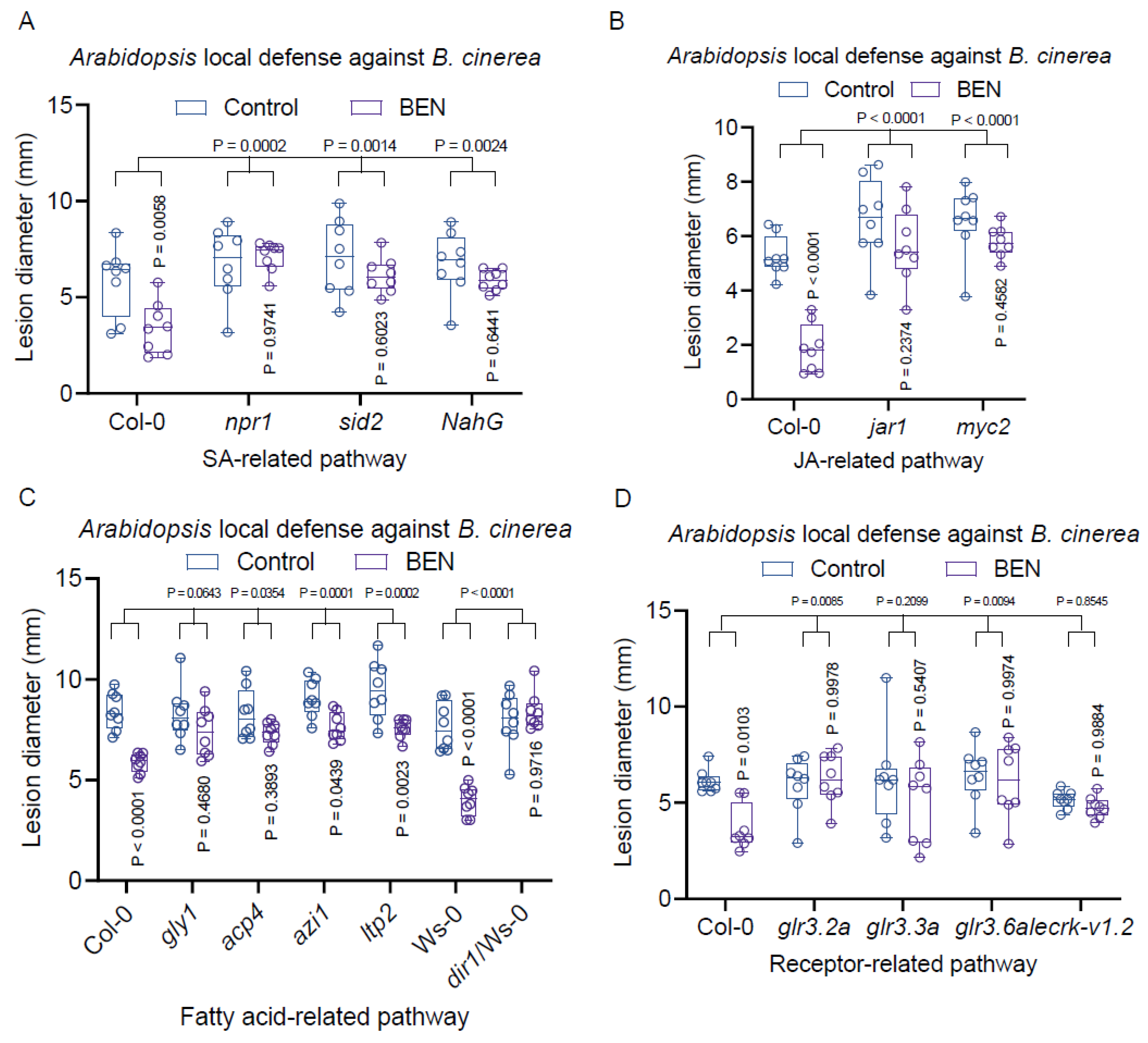 Plants 13 00672 g007