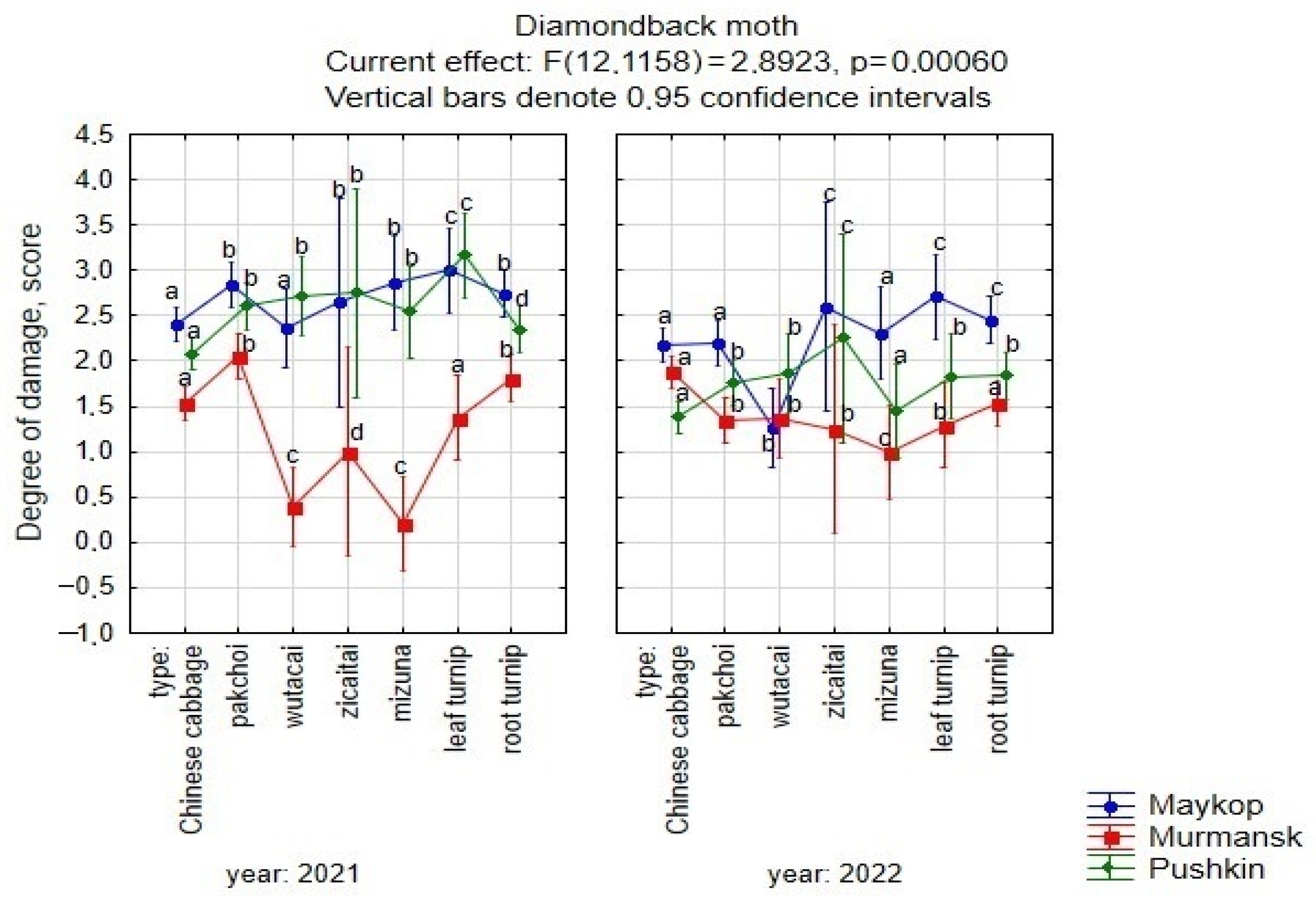 Plants 13 00673 g002