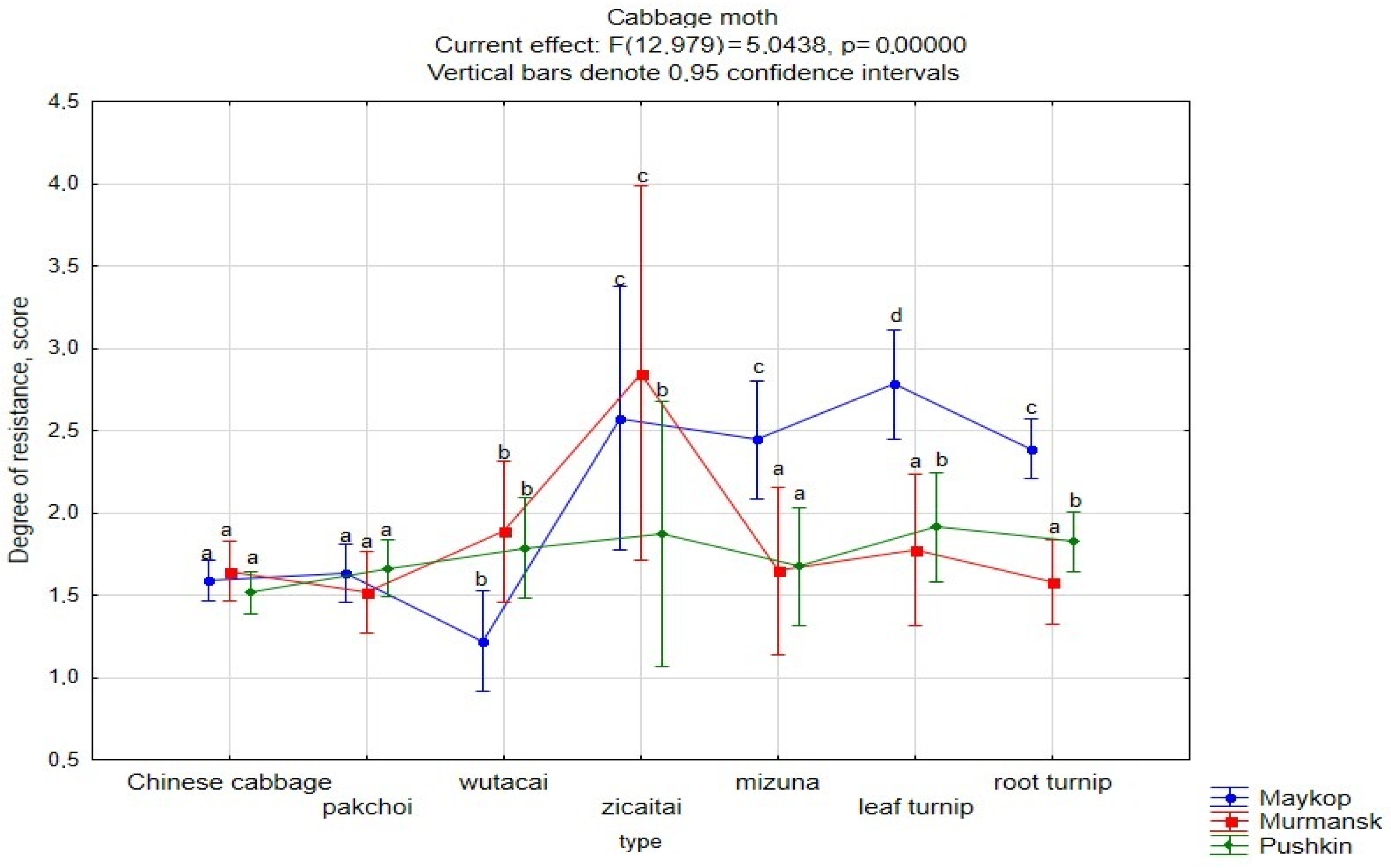 Plants 13 00673 g003