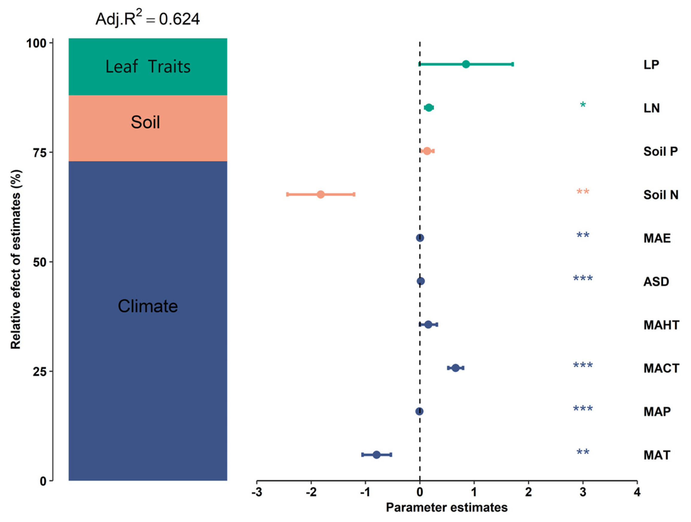 Plants 13 00674 g006