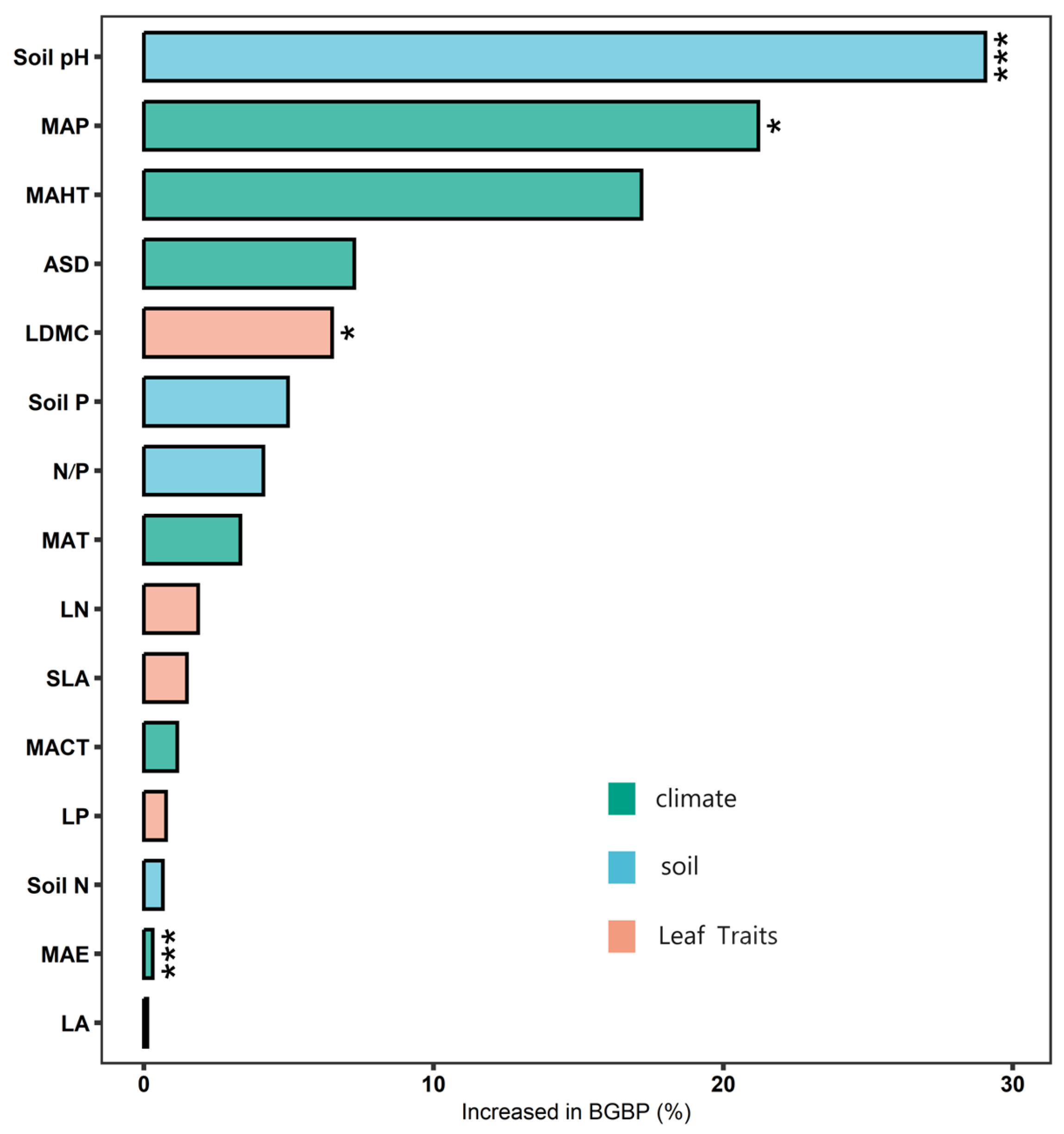 Plants 13 00674 g007
