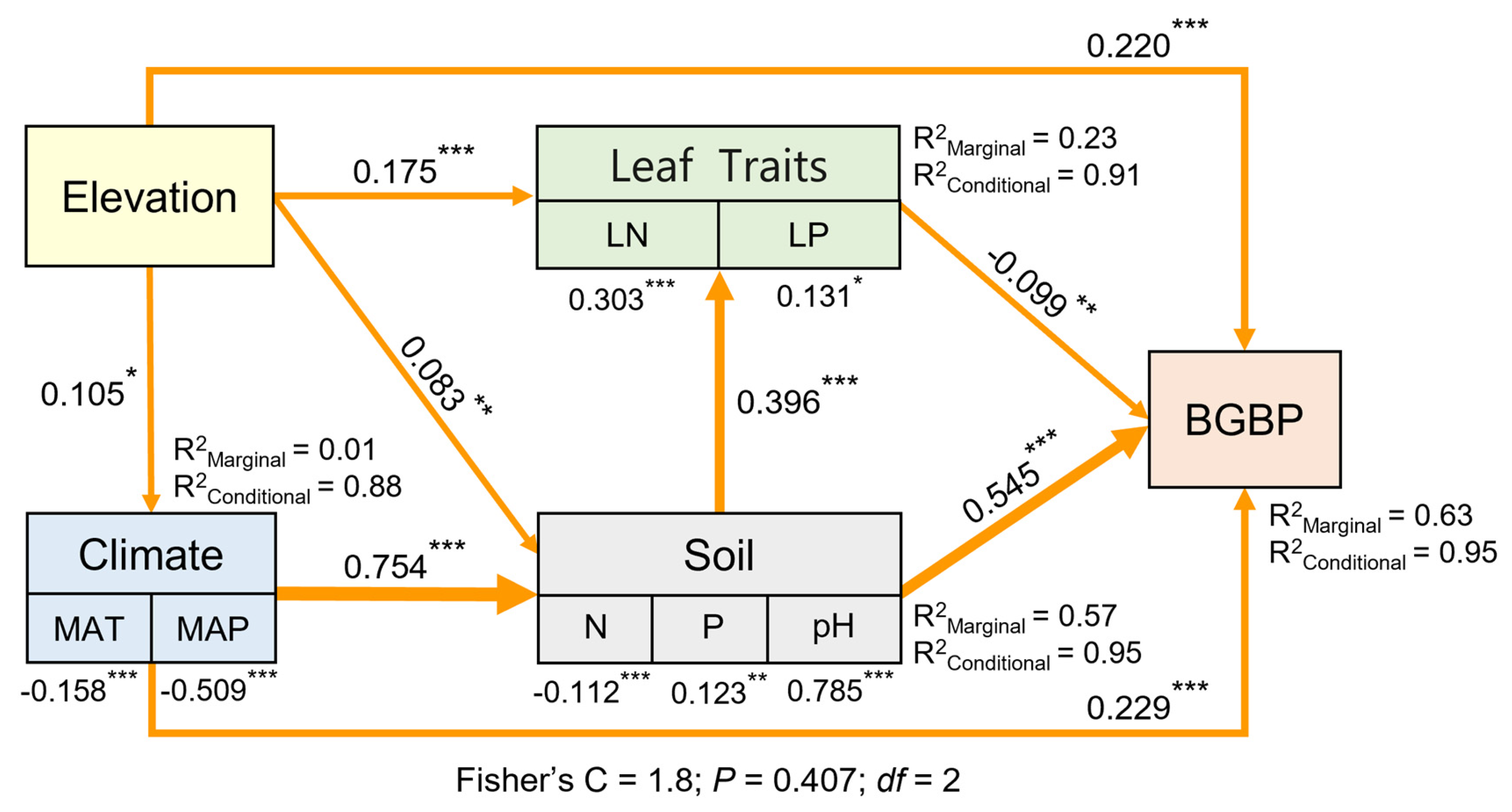 Plants 13 00674 g008
