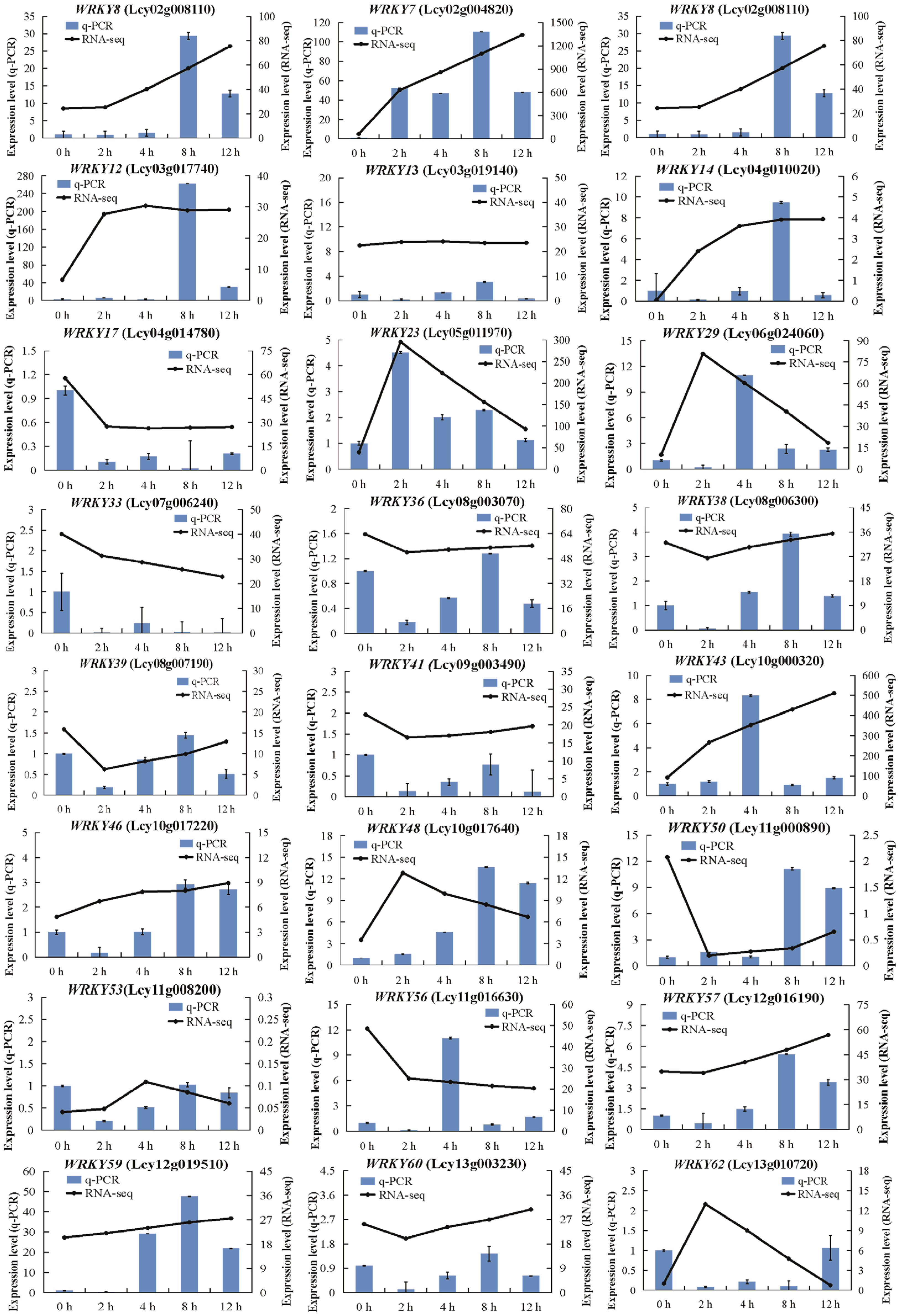 Plants 13 00676 g005