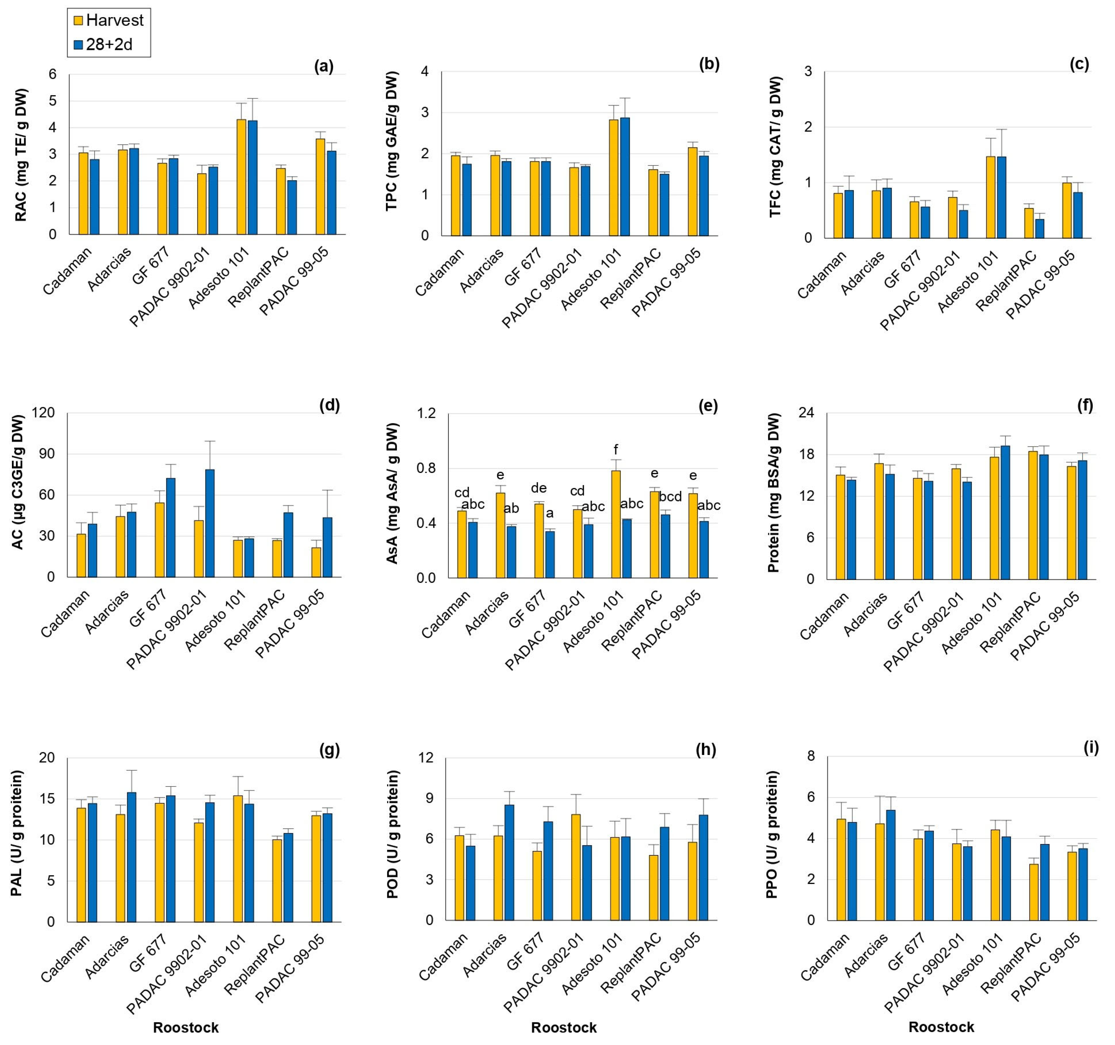 Plants 13 00677 g003
