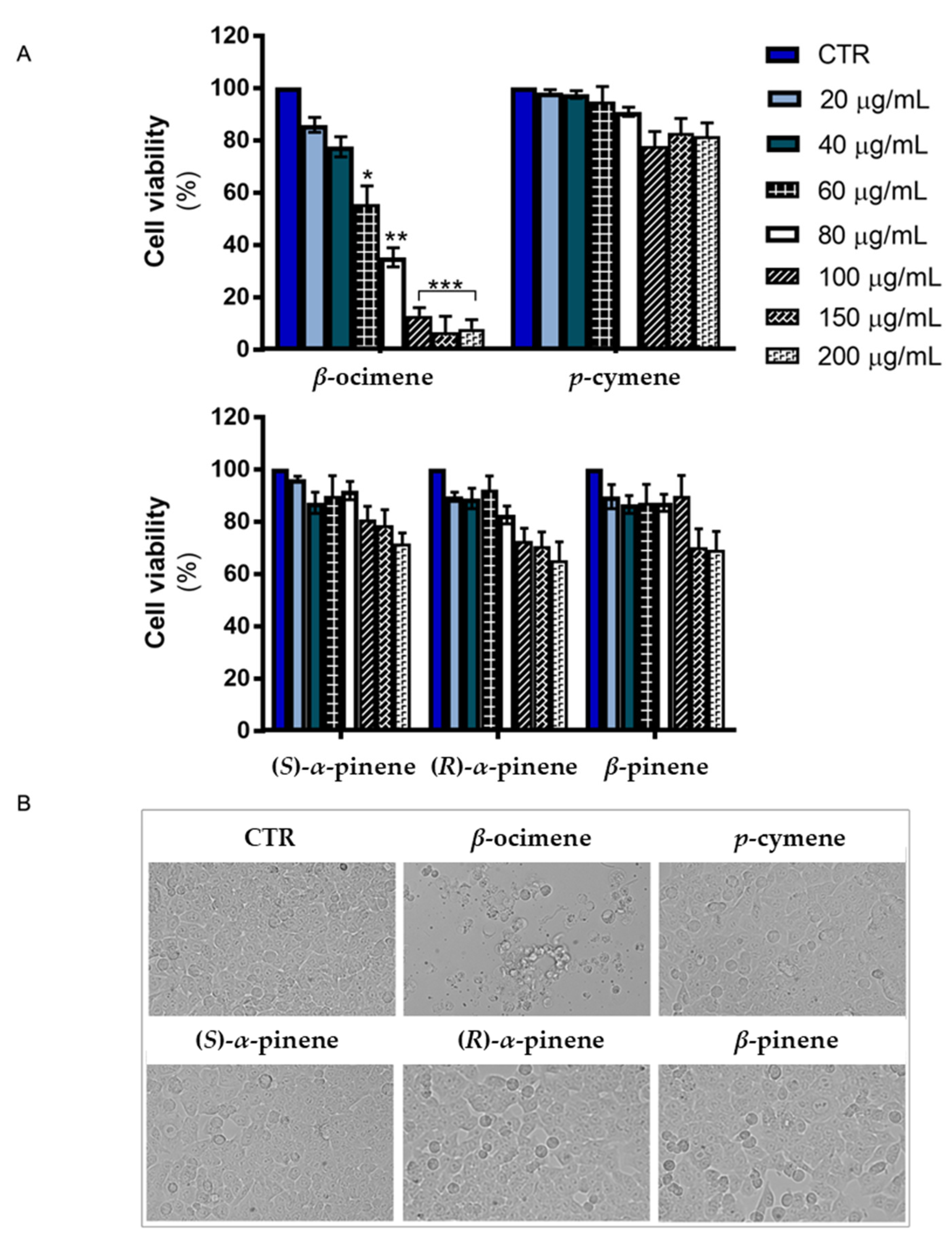 Plants 13 00678 g003