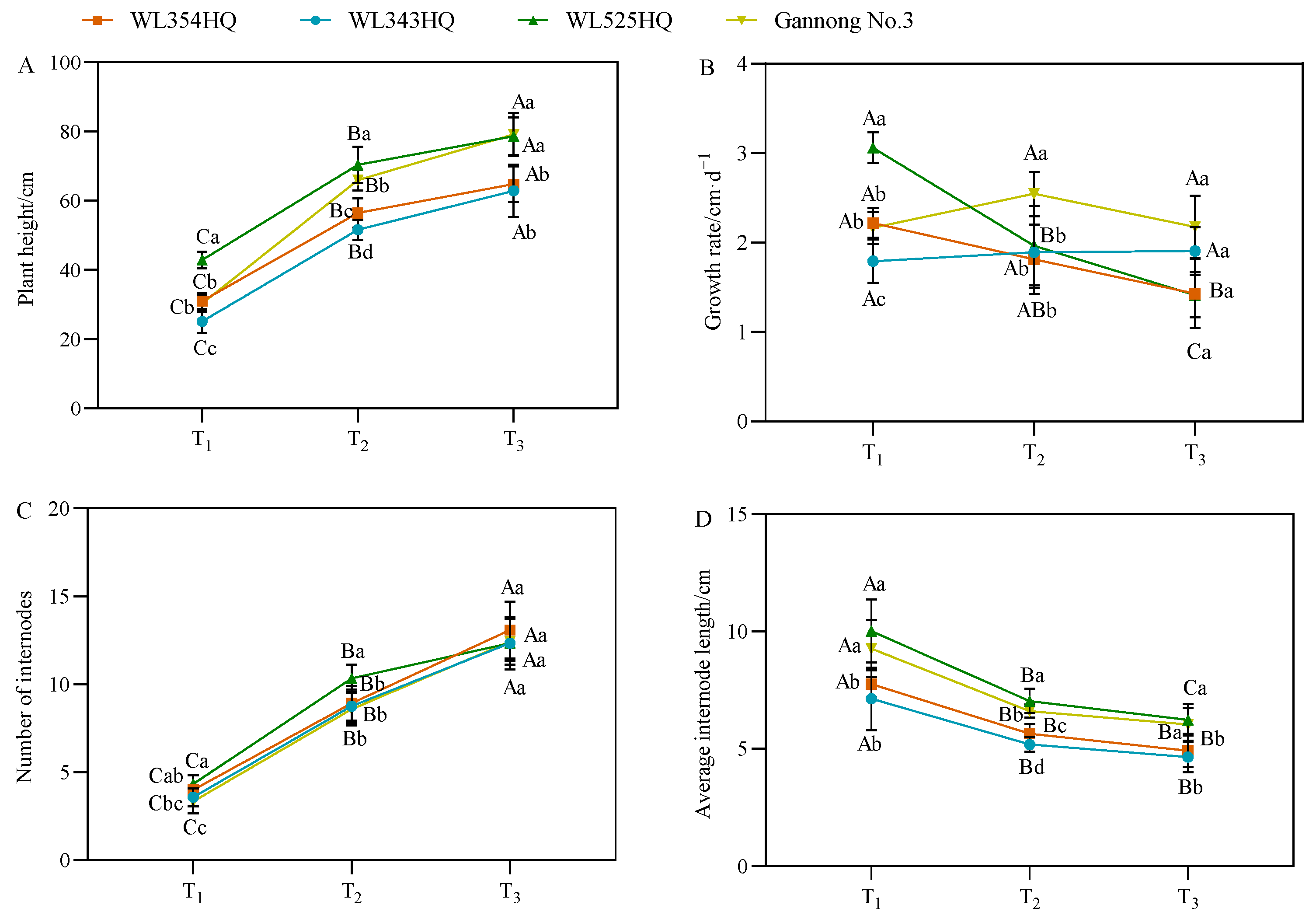 Plants 13 00679 g002