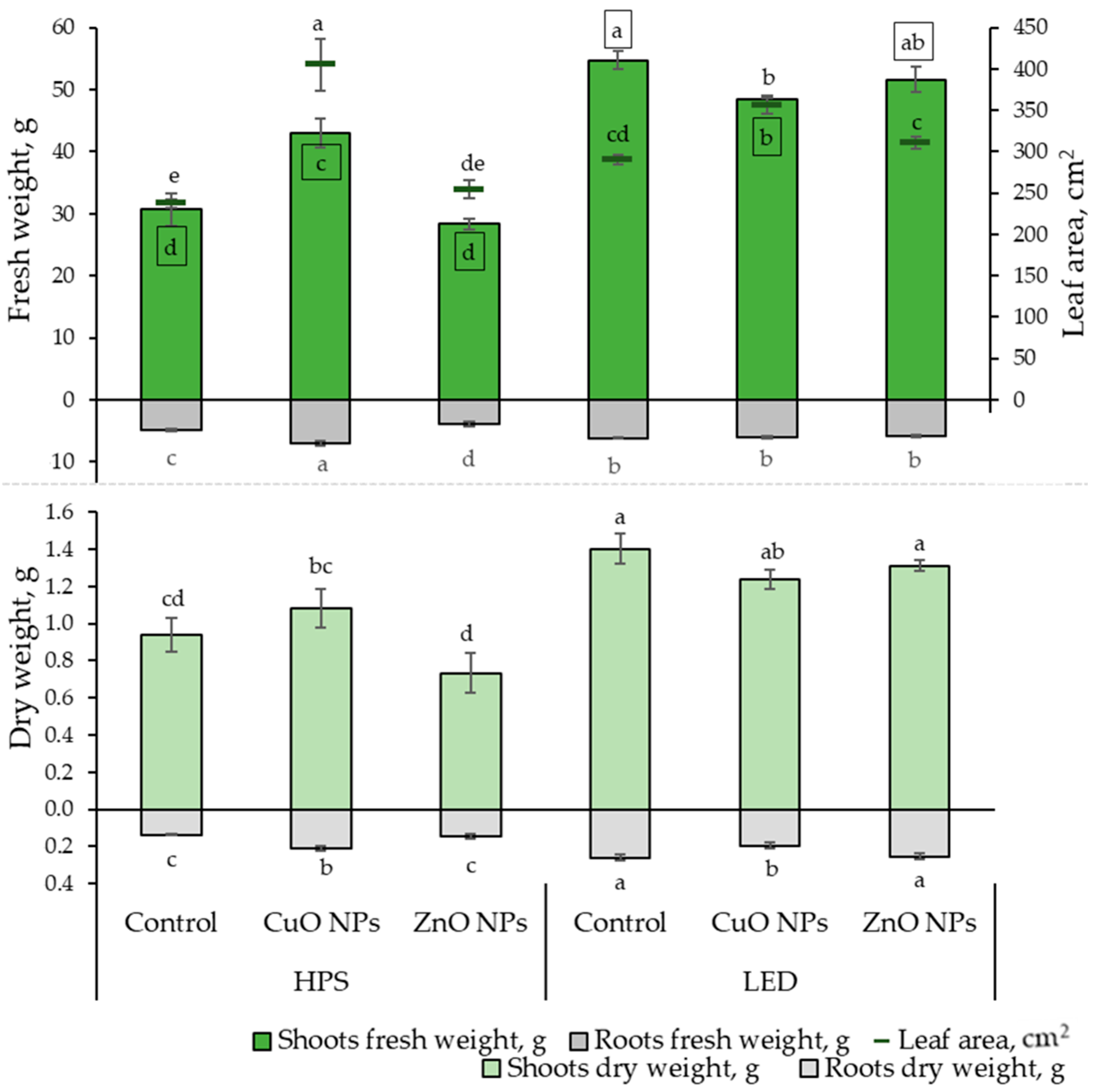 Plants 13 00681 g001