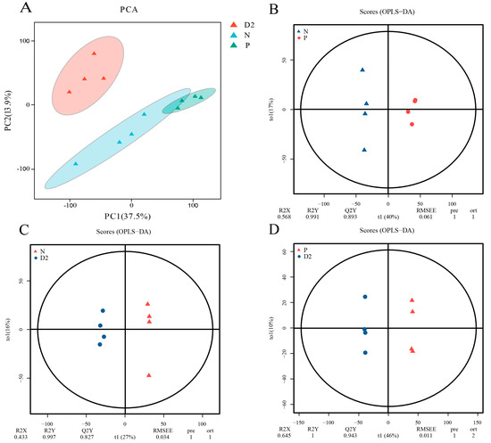 Plants 13 00683 g0a1