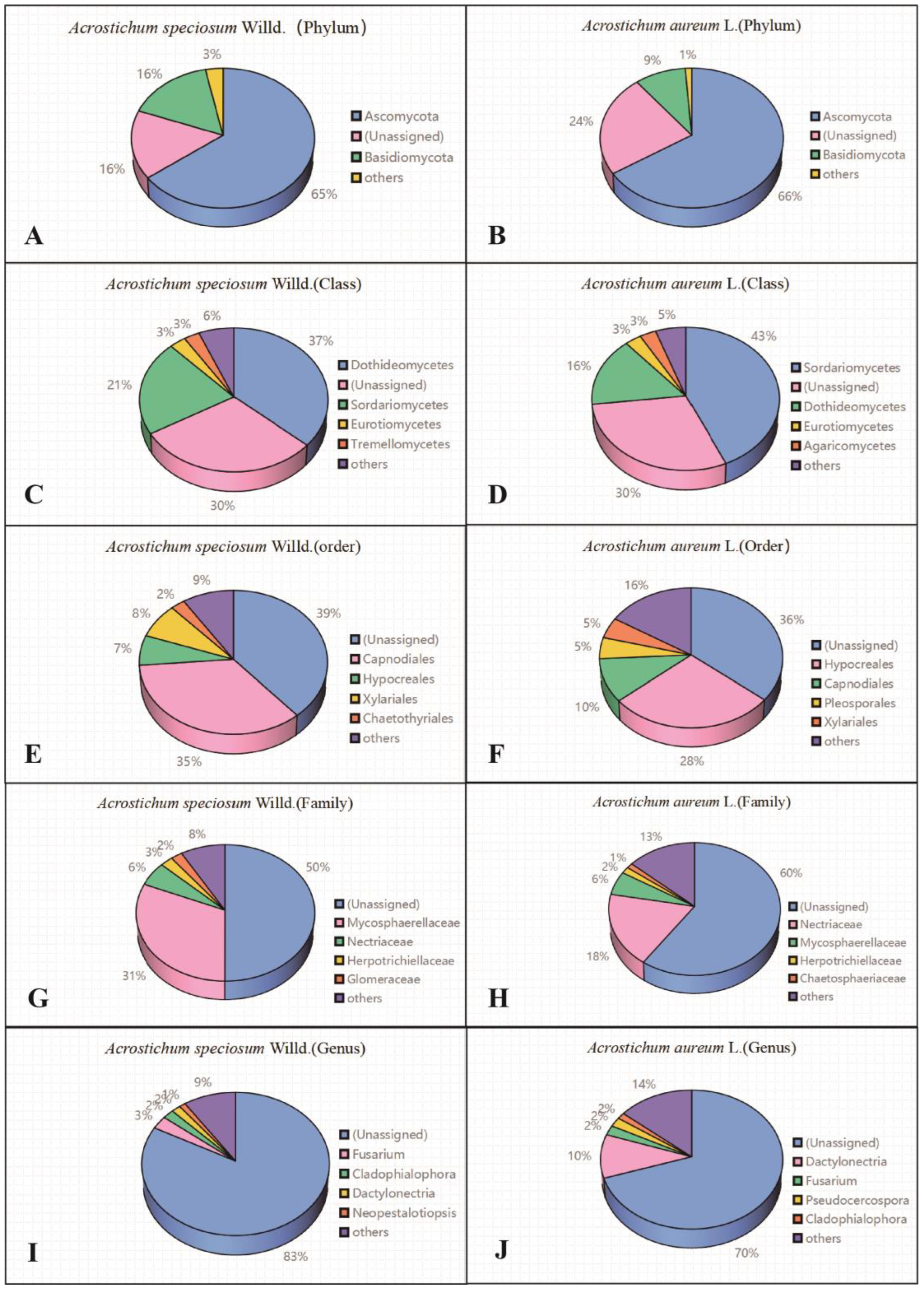Plants 13 00685 g003