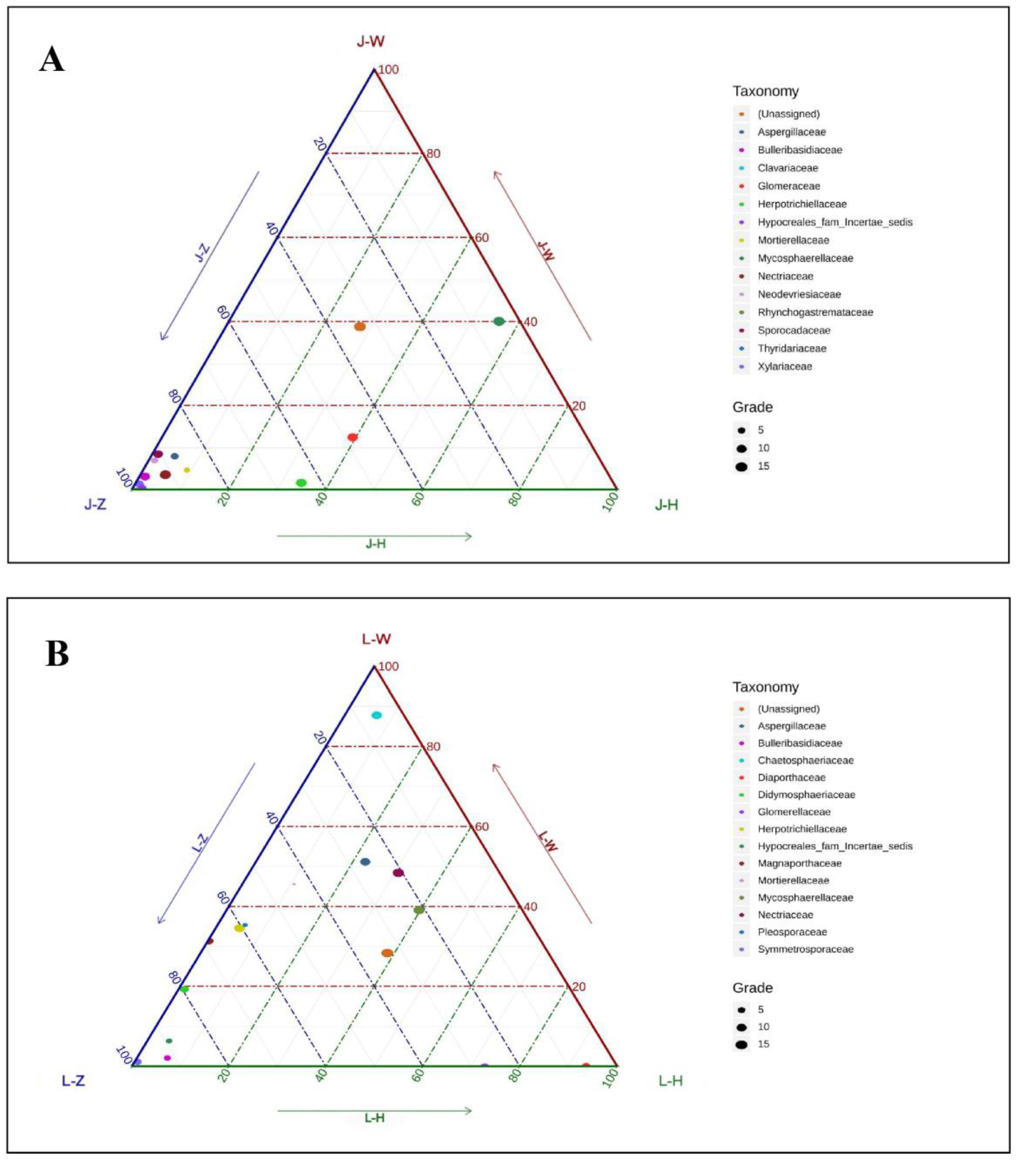 Plants 13 00685 g006