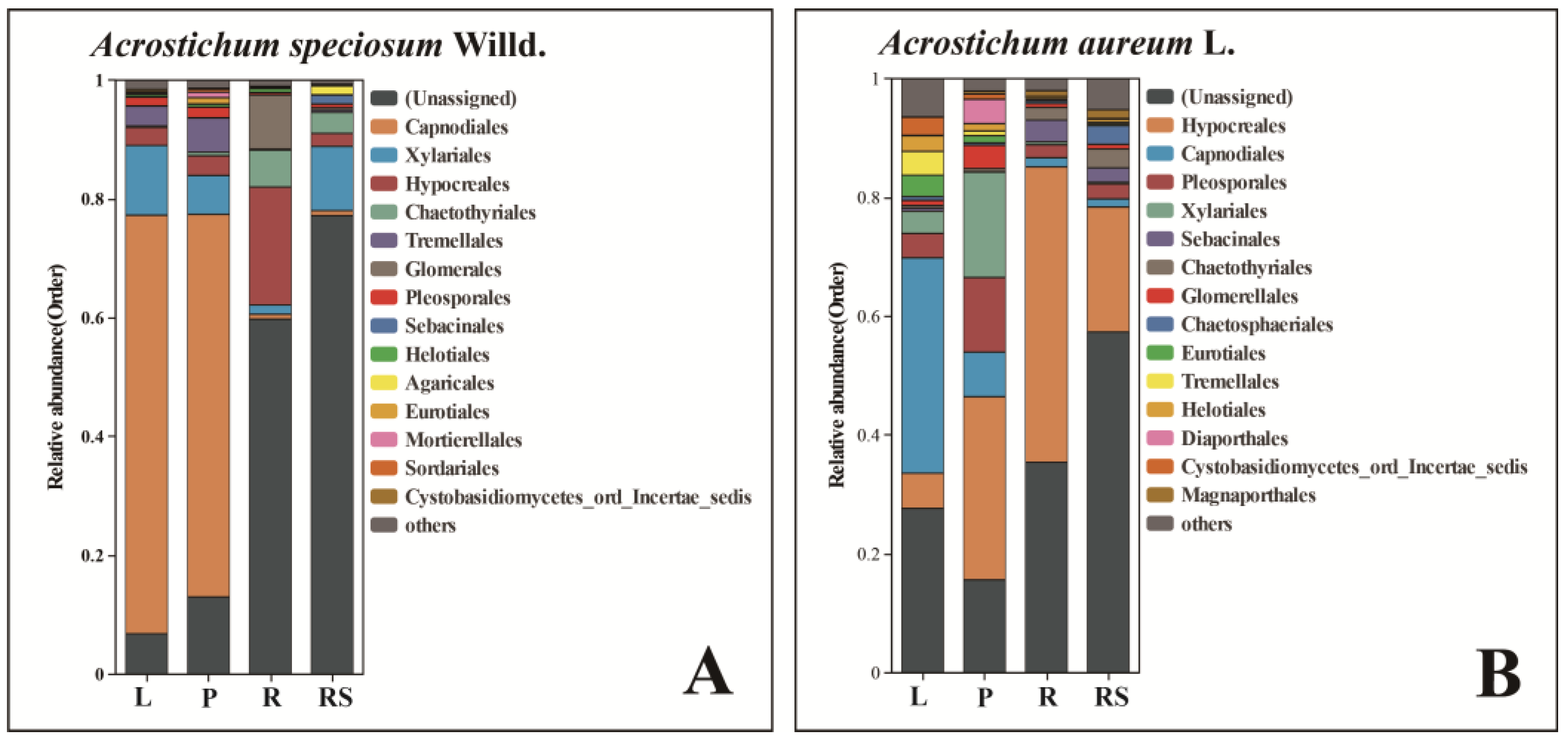 Plants 13 00685 g008