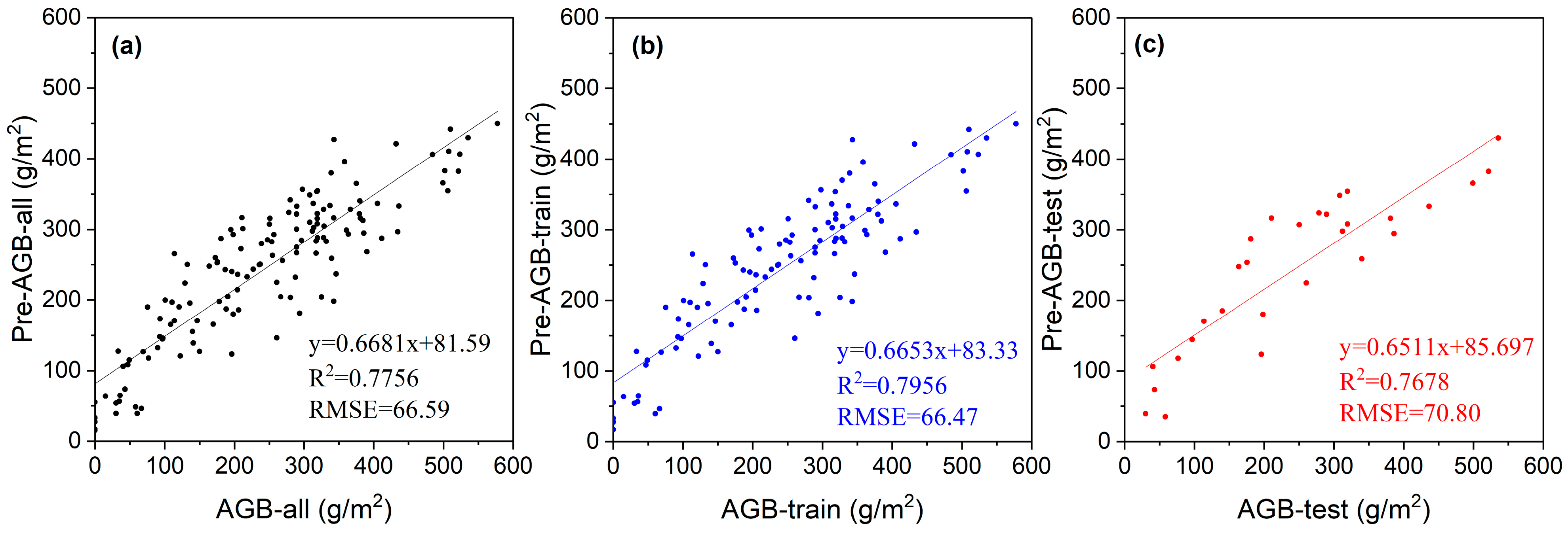 Plants 13 00686 g003