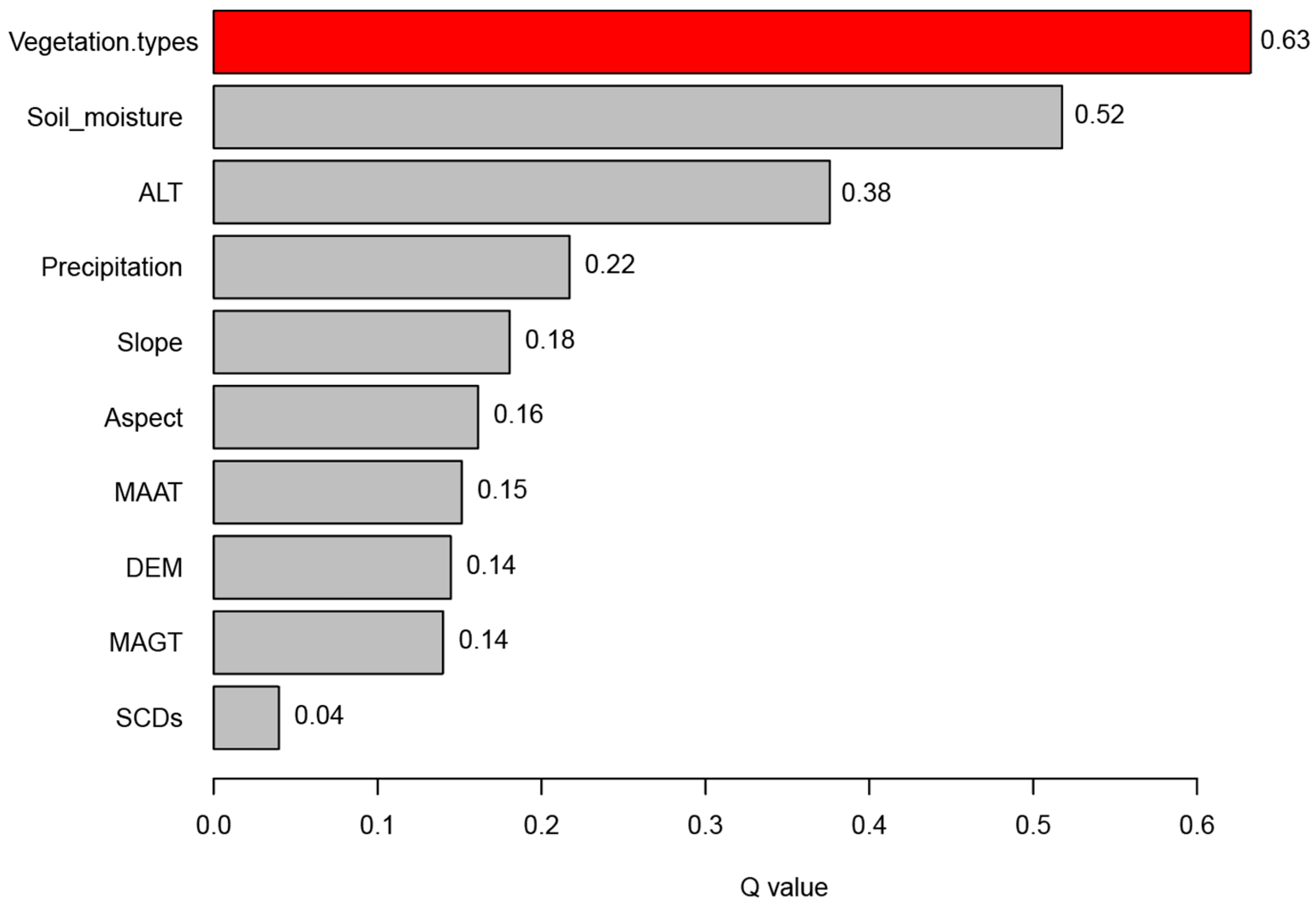 Plants 13 00686 g007