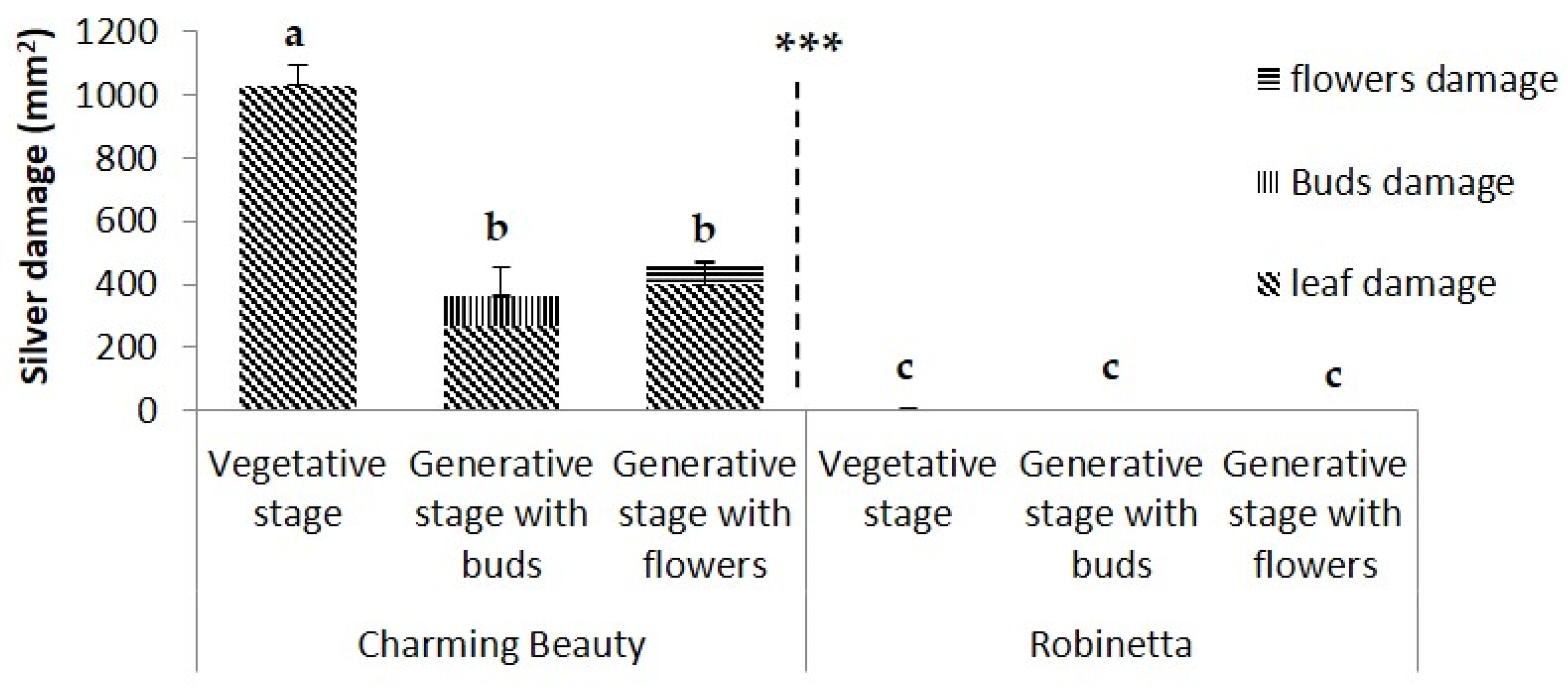 Plants 13 00687 g002
