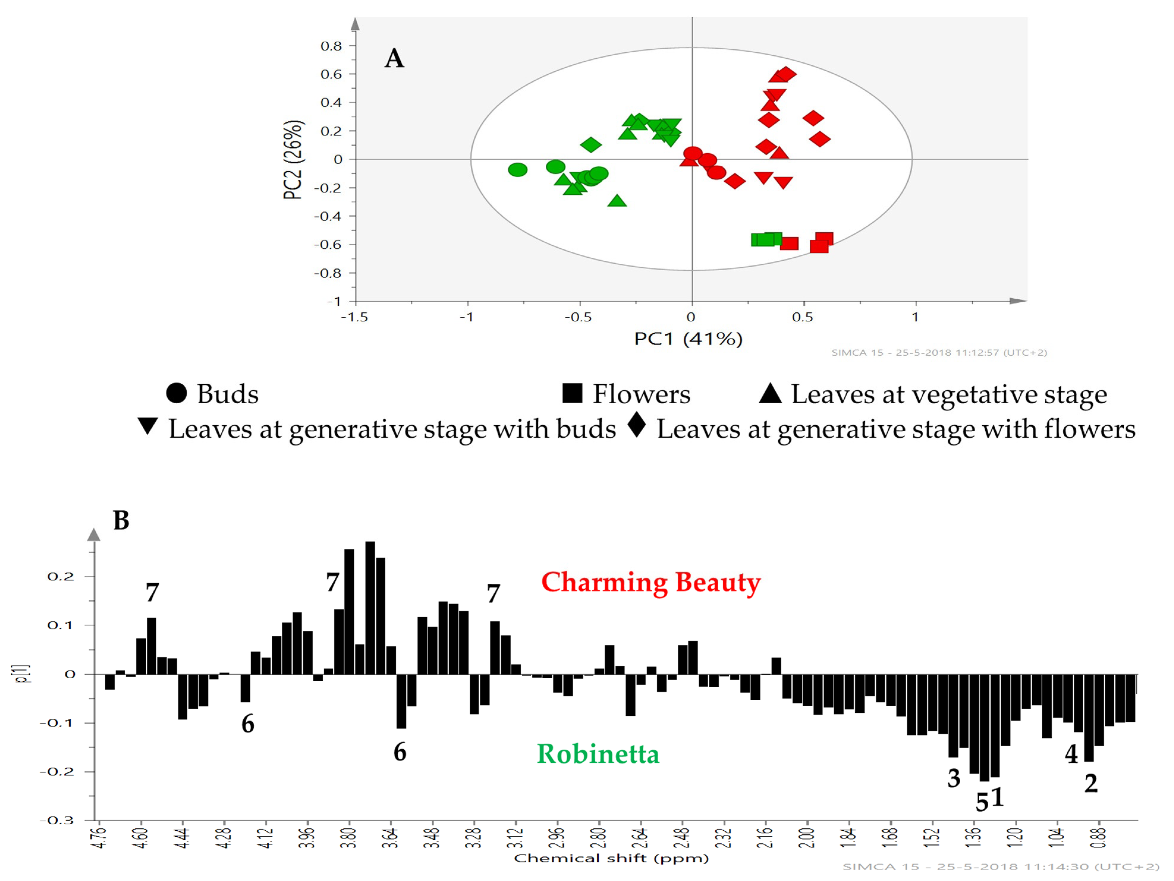 Plants 13 00687 g003
