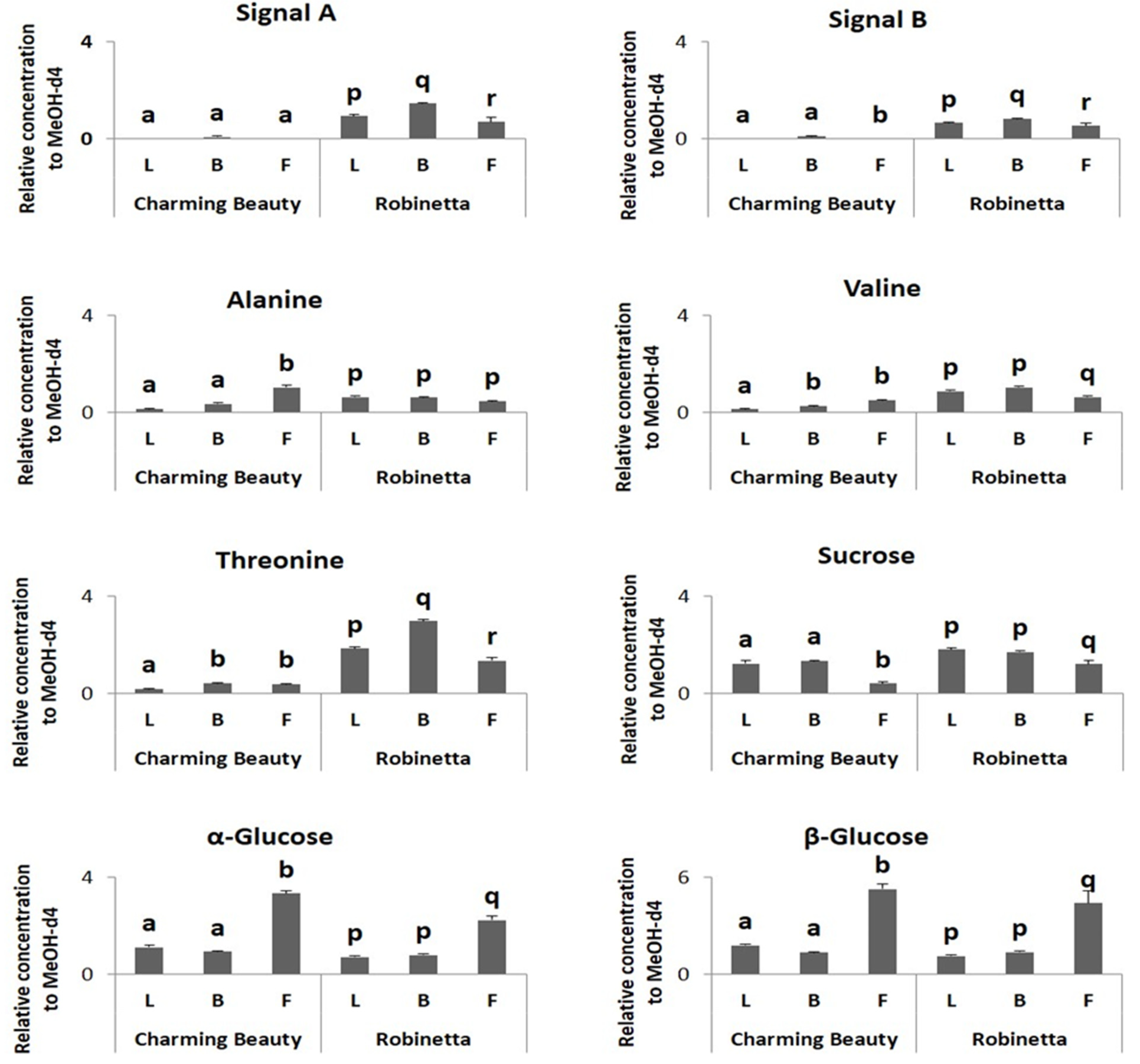 Plants 13 00687 g010